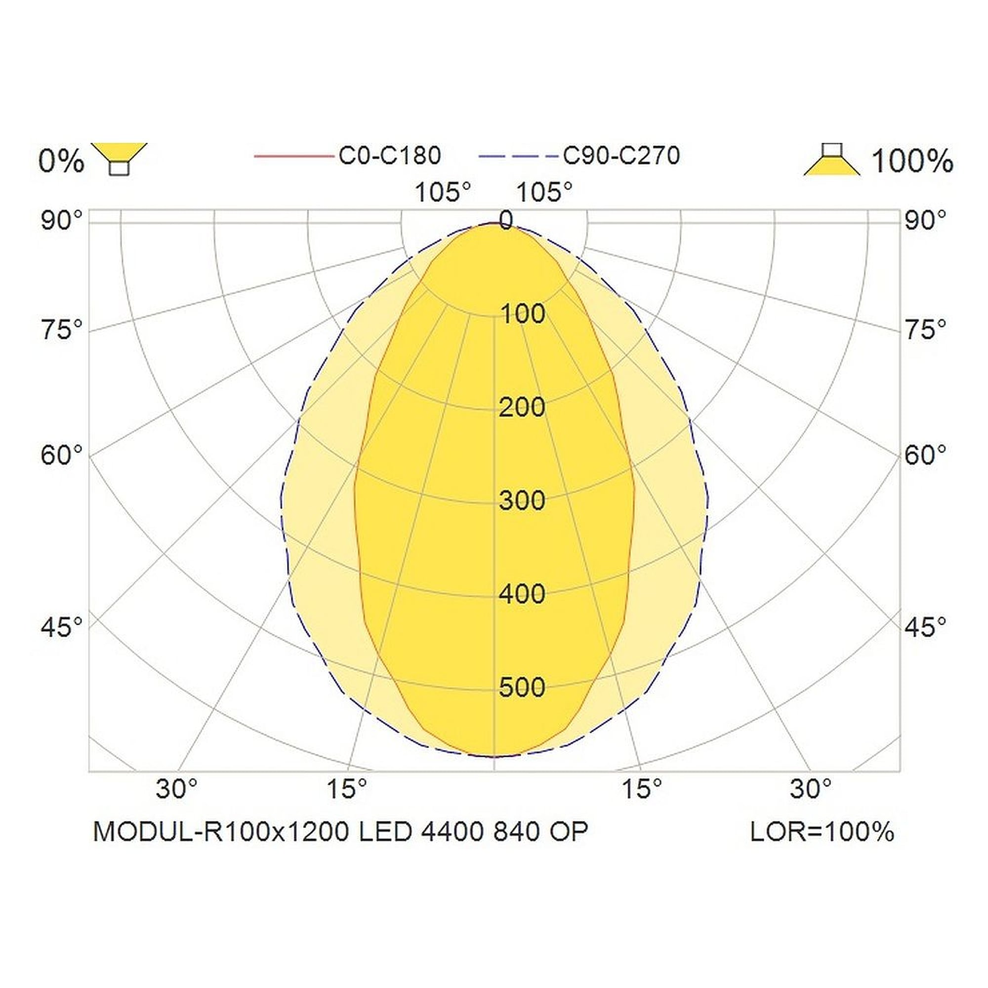 Glamox MODUL-R100x1200 luminaire LED, 4451 lm, 4000 K, à gradation DALI