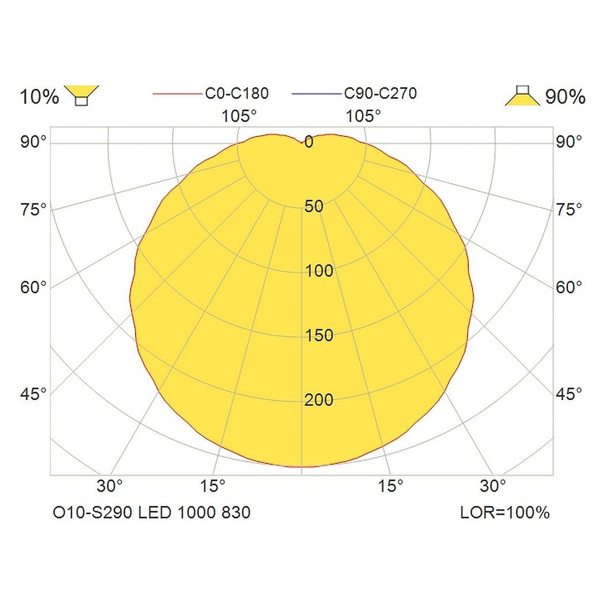Glamox O10-S290 outdoor luminaire, 967 lm, 3000 K, mains-powered