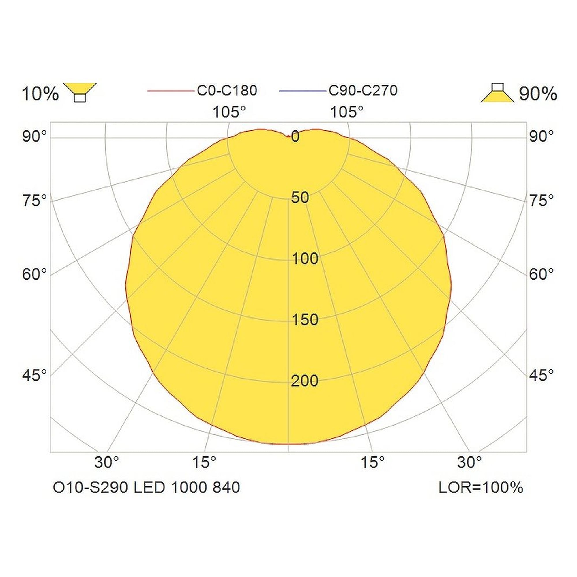 Glamox O10-S290 Außenleuchte, 955 lm, 4000 K, für Netzbetrieb