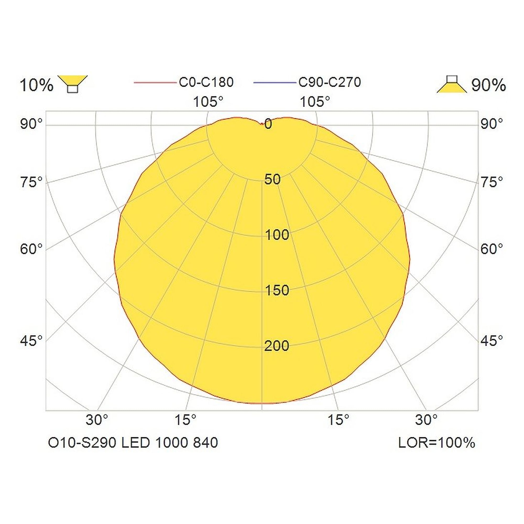 Glamox O10-S290 luminaire d'extérieur, 955 lm, 4000 K, sur secteur