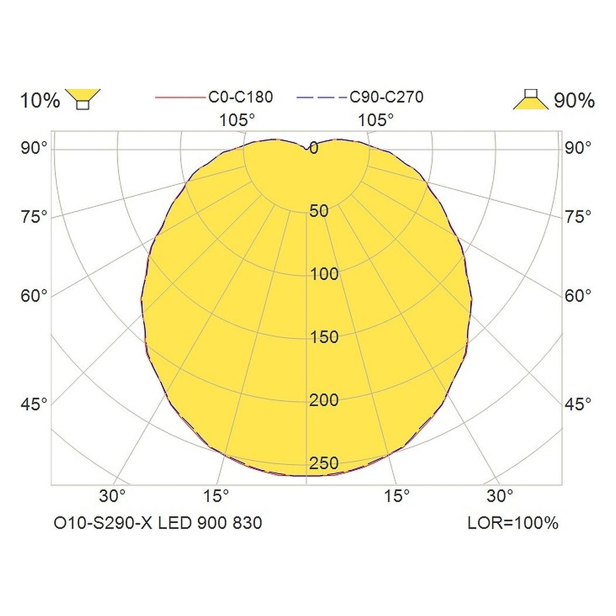 Glamox O10-S290-X luminaire d'extérieur, 854 lm, 3000 K, sur secteur