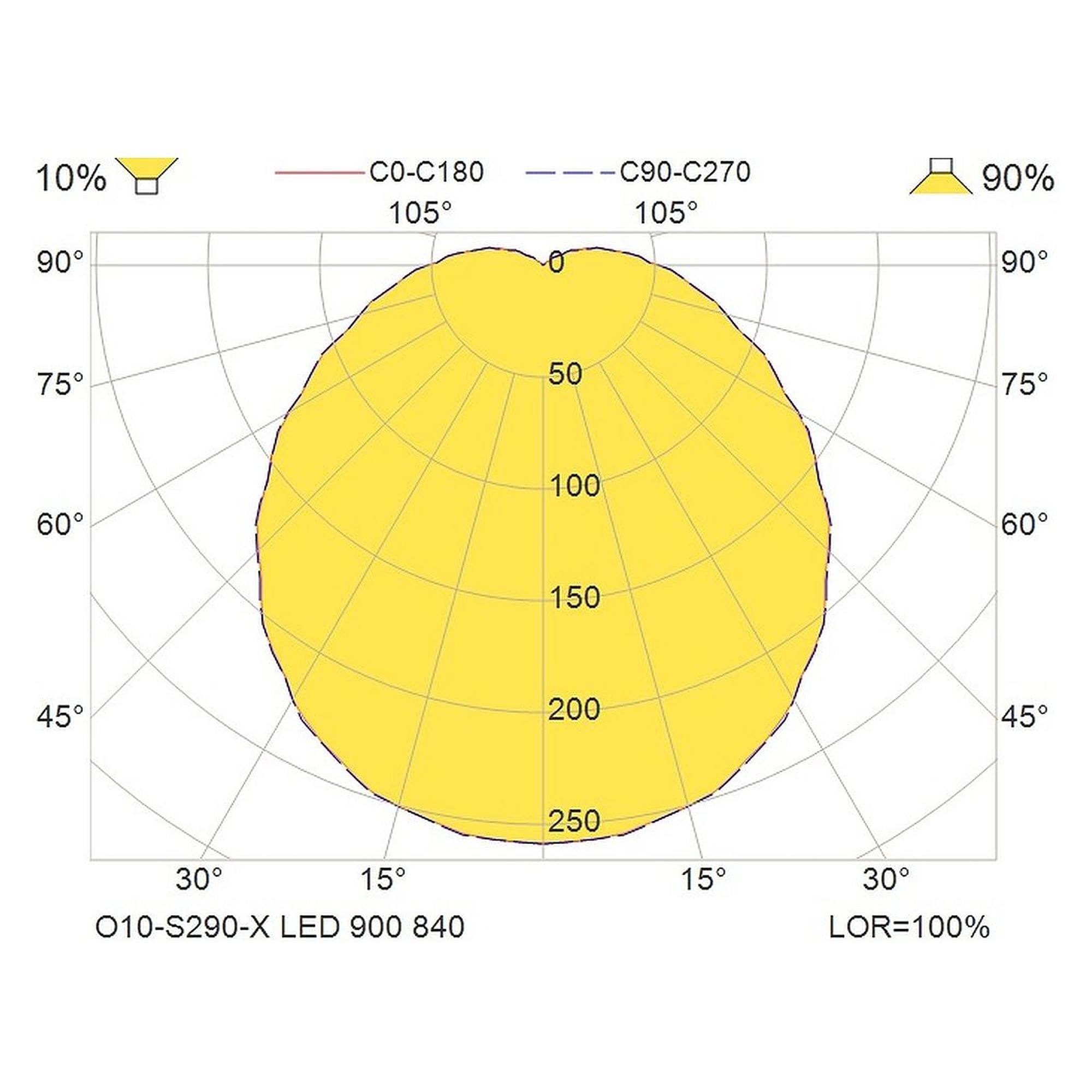 Glamox O10-S290-X luminaire d'extérieur, 843 lm, 4000 K, sur secteur