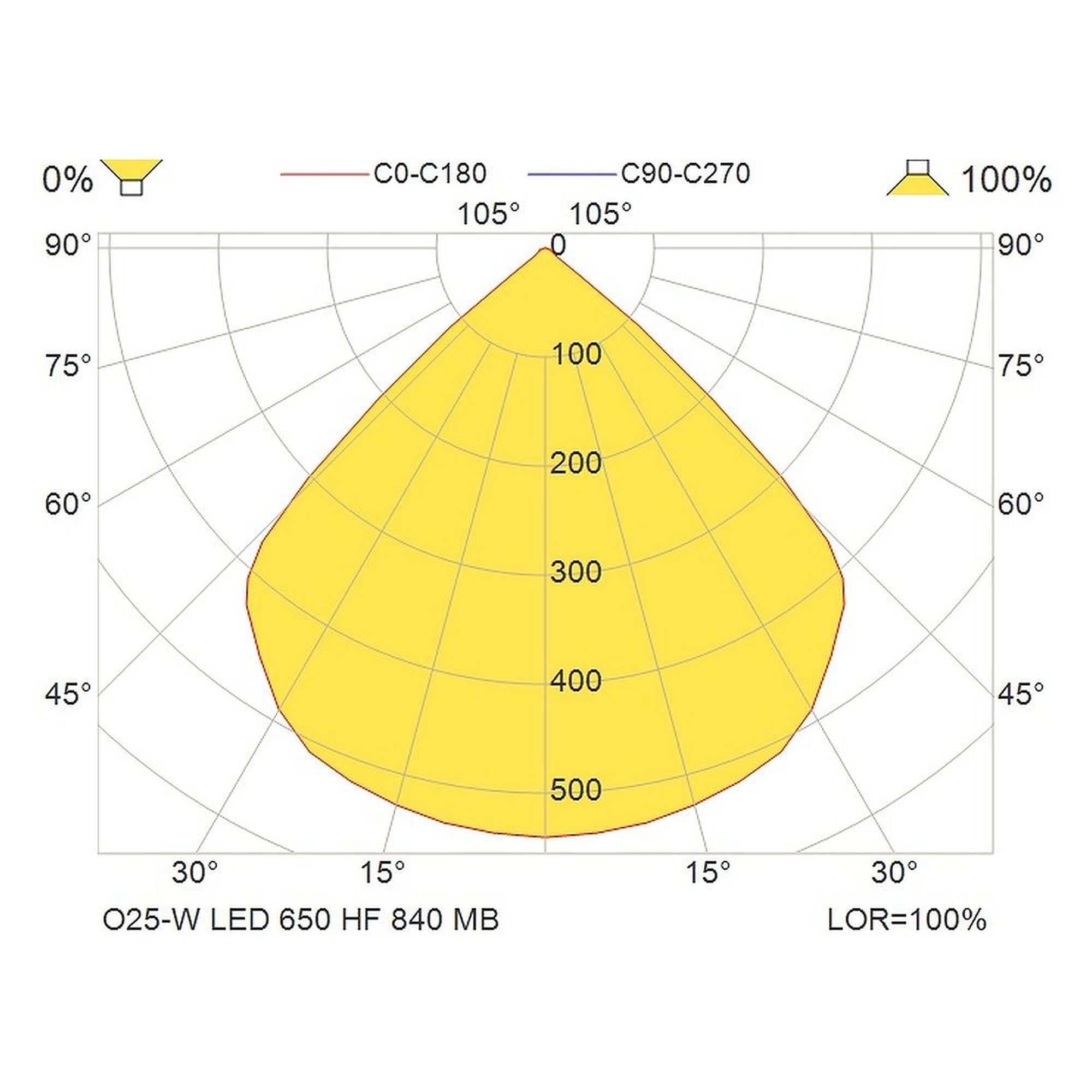 Glamox O25-W outdoor luminaire, 650 lm, 4000 K, switchable