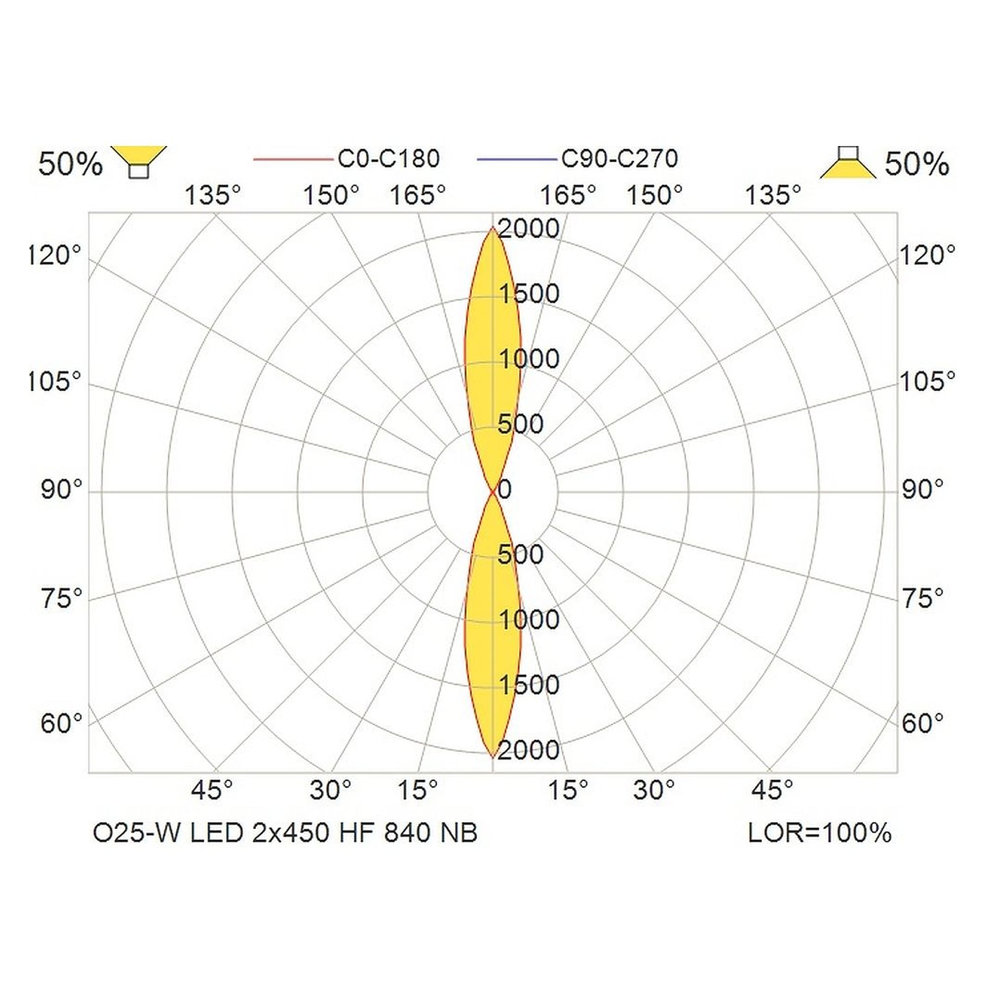 Glamox O25-W luminaire d'extérieur, 900 lm, 4000 K, commutable