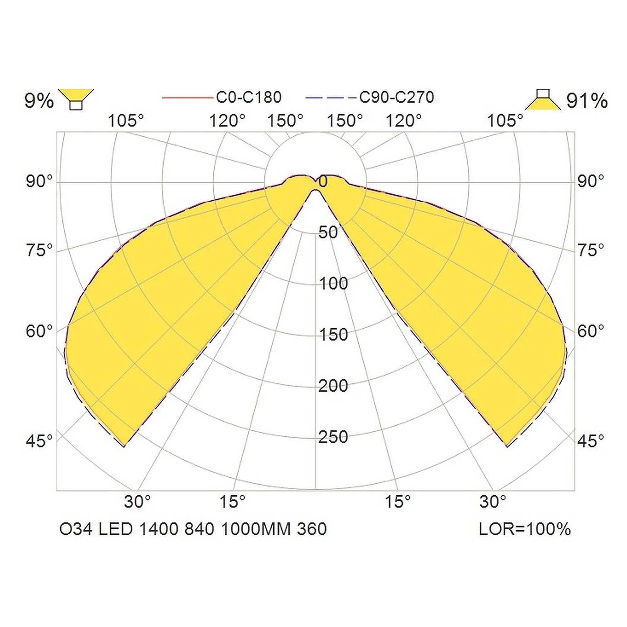 Glamox O34 luminaire d'extérieur, 1343 lm, 4000 K, commutable