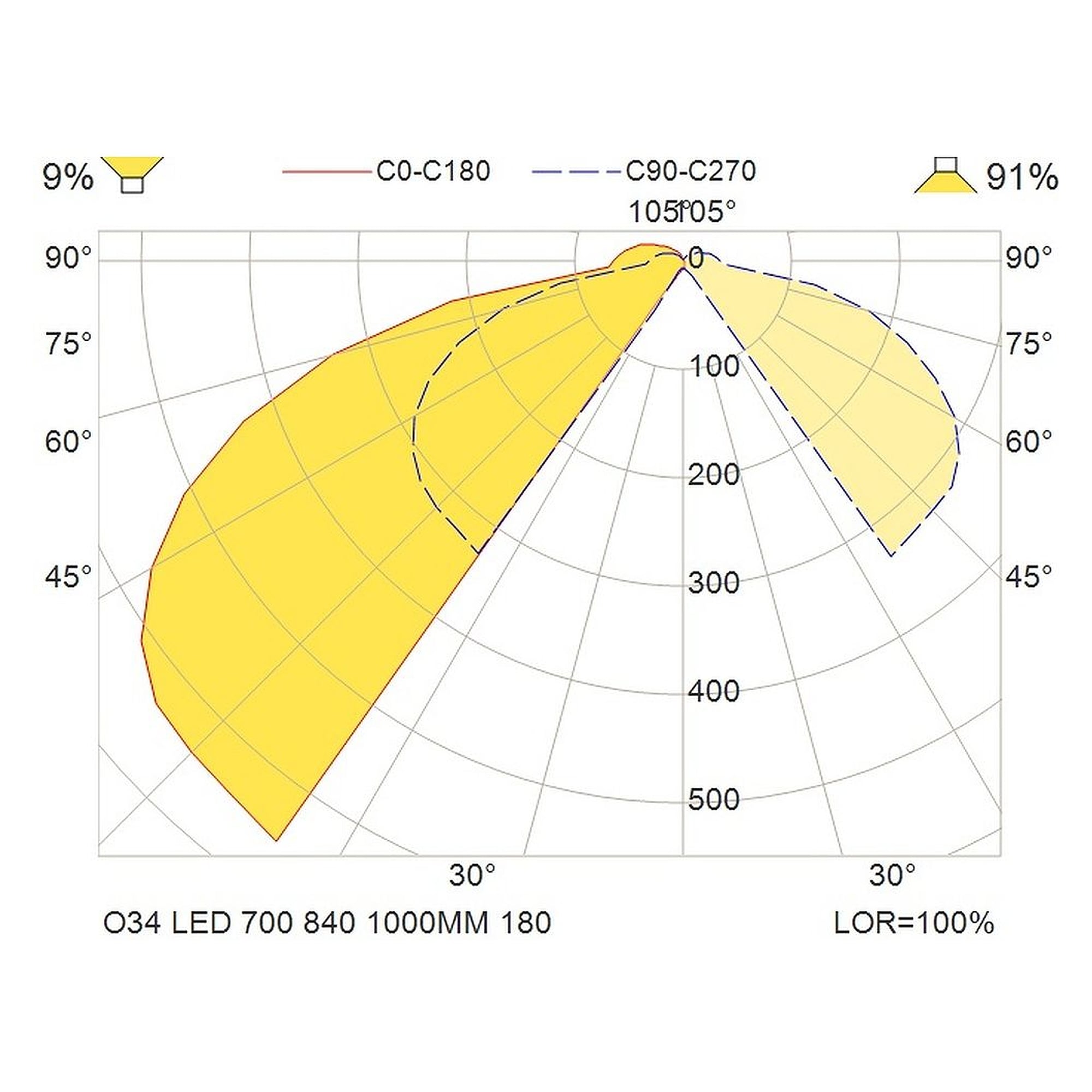 Glamox O34 outdoor luminaire, 665 lm, 4000 K, switchable