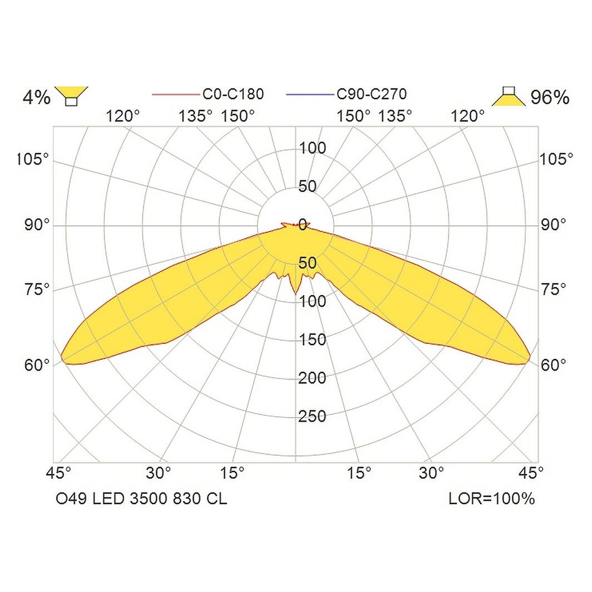 Glamox O49 luminaire d'extérieur, 3350 lm, 3000 K, commutable