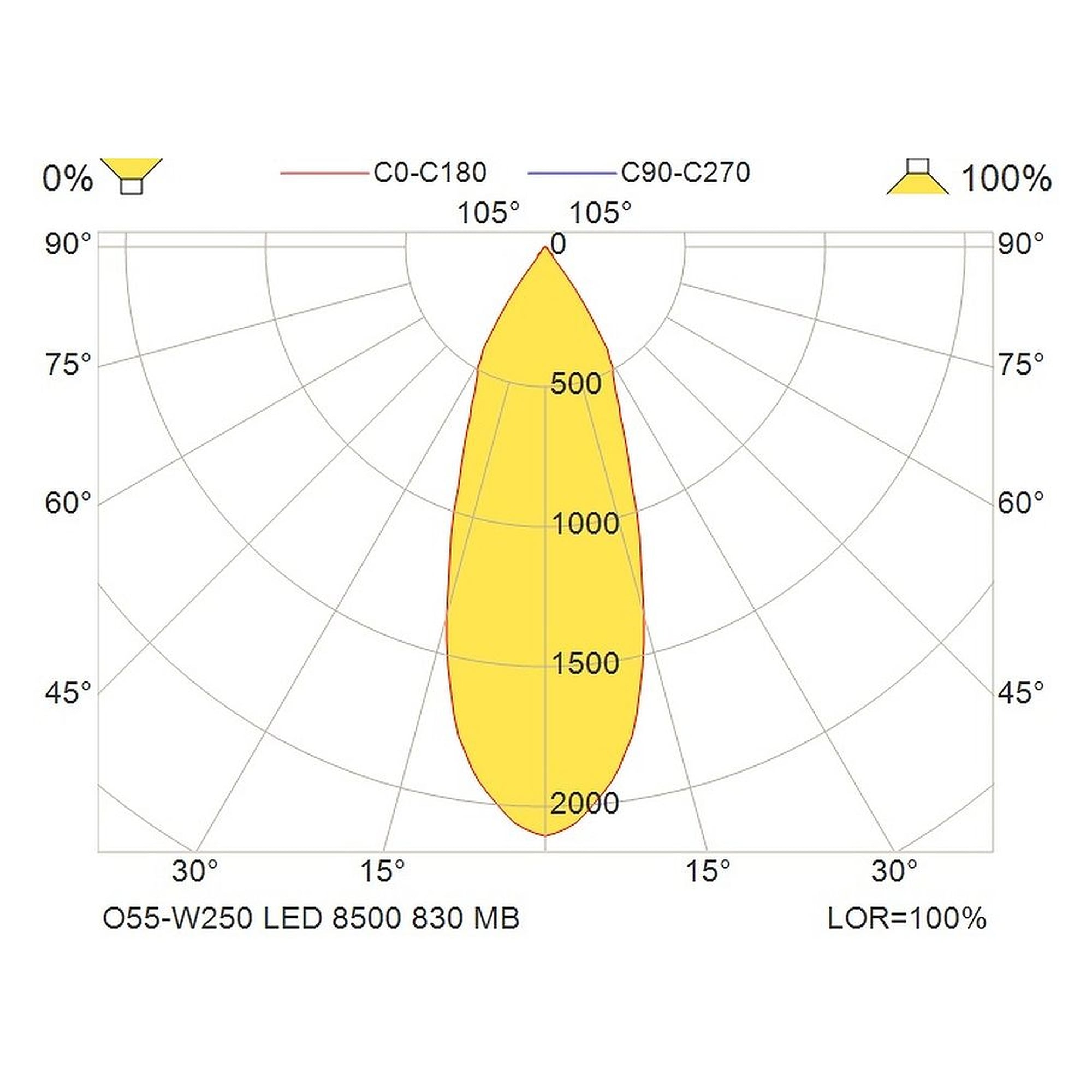 Glamox O55-W250 outdoor luminaire, 8400 lm, 3000 K, DALI dimmable