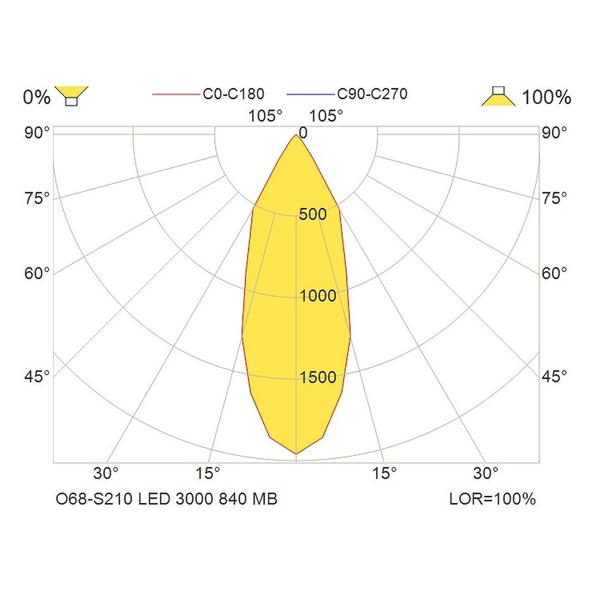 Glamox O68-S210 downlight, 3150 lm, 4000 K, à gradation DALI