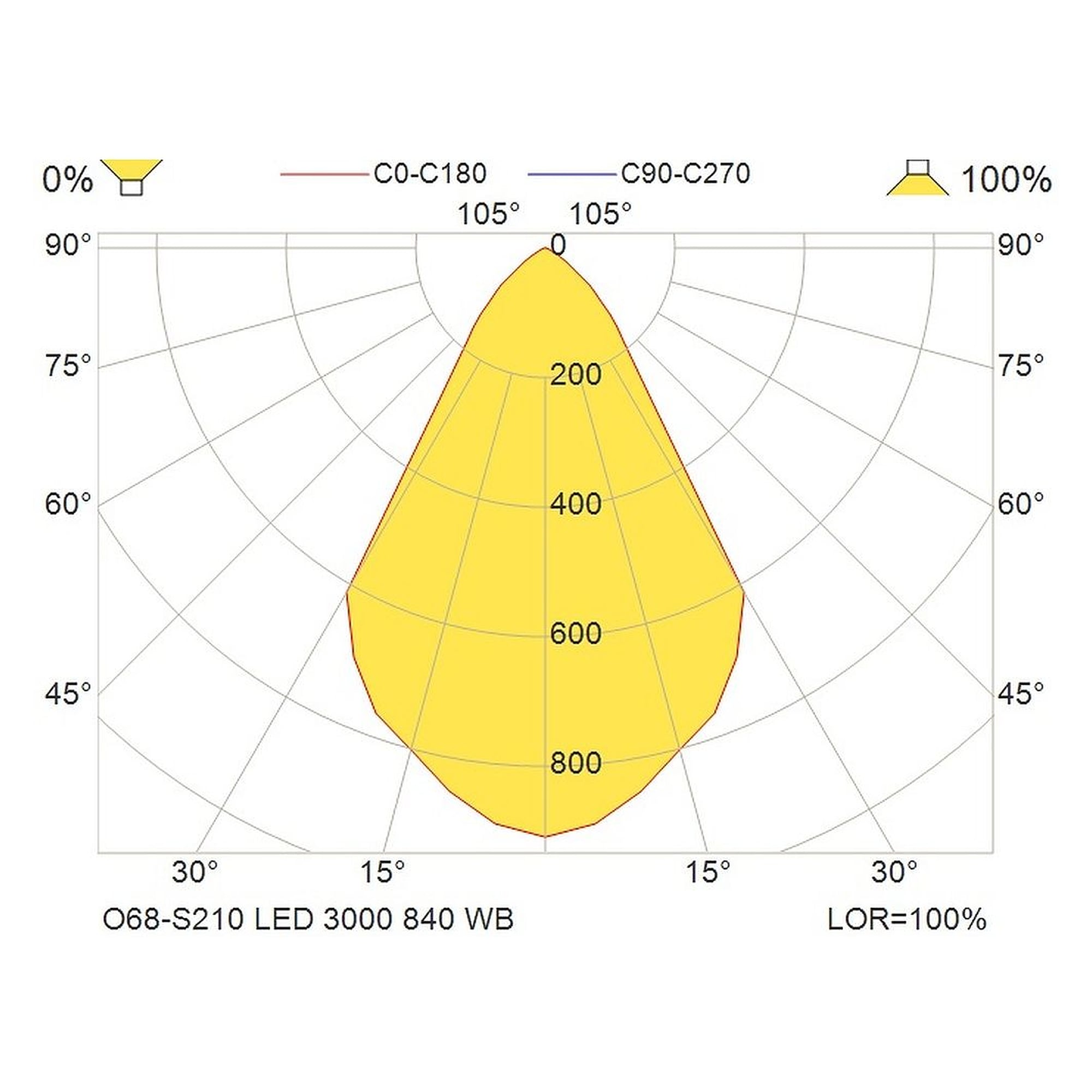 Glamox O68-S210 downlight, 2850 lm, 4000 K, commutable