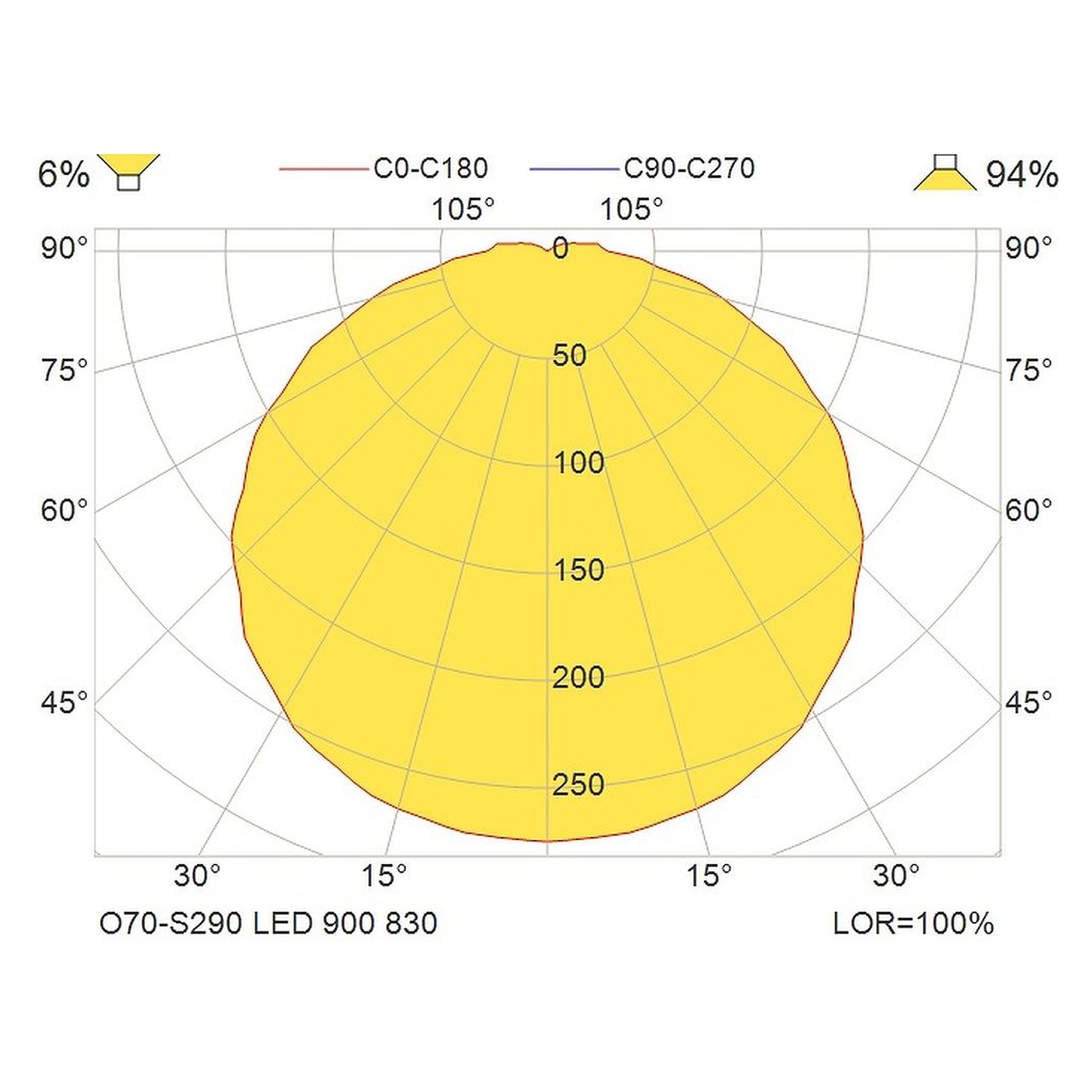 Glamox O70-S290 outdoor luminaire, 822 lm, 3000 K, switchable