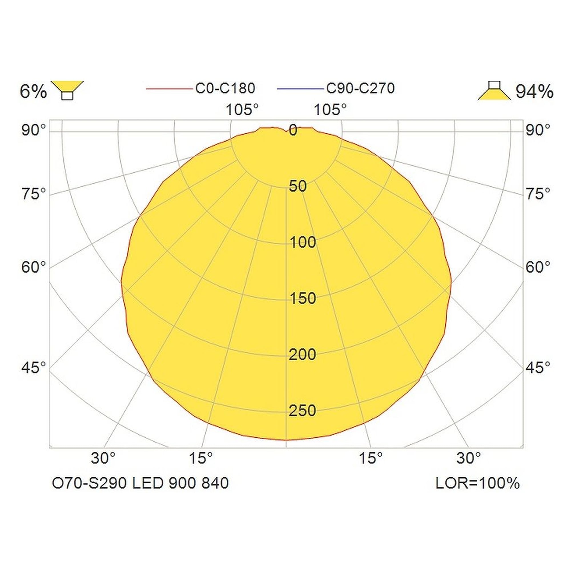 Glamox O70-S290 luminaire d'extérieur, 854 lm, 4000 K, commutable