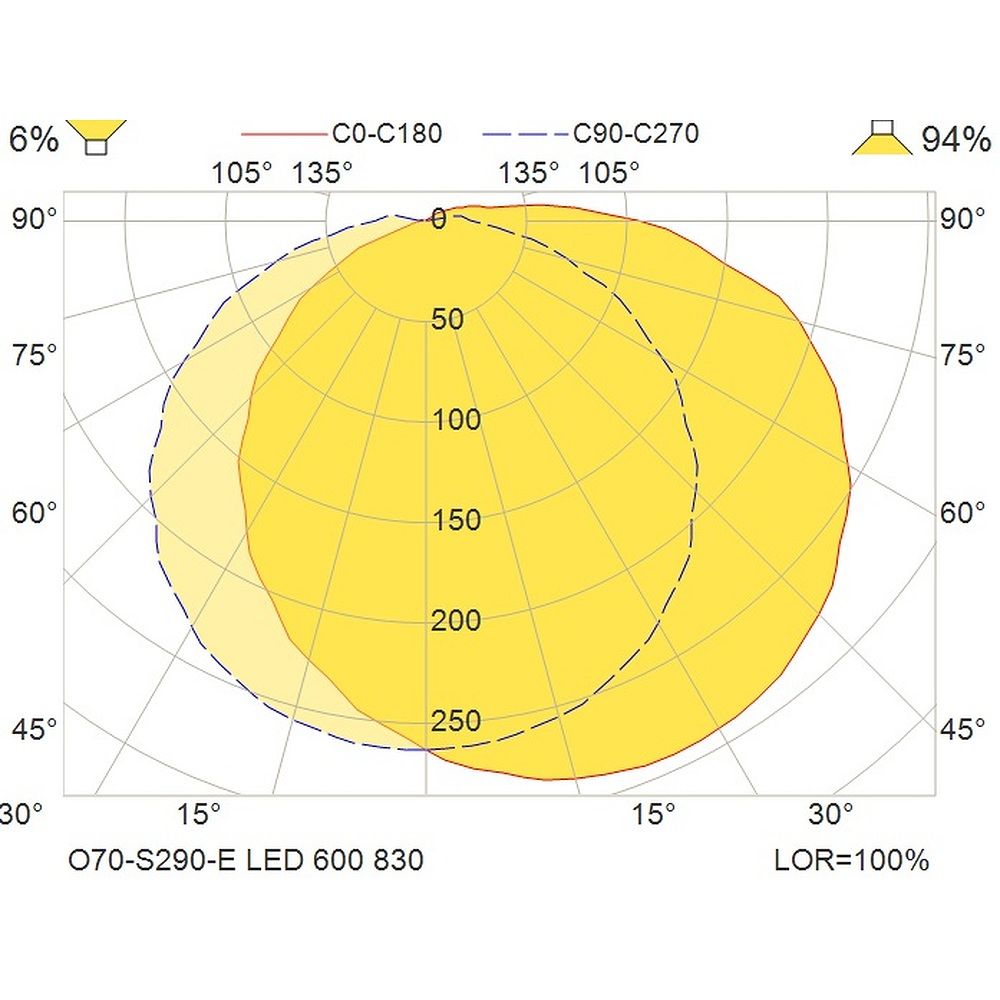 Glamox O70-S290-E luminaire d'extérieur, 622 lm, 3000 K, commutable