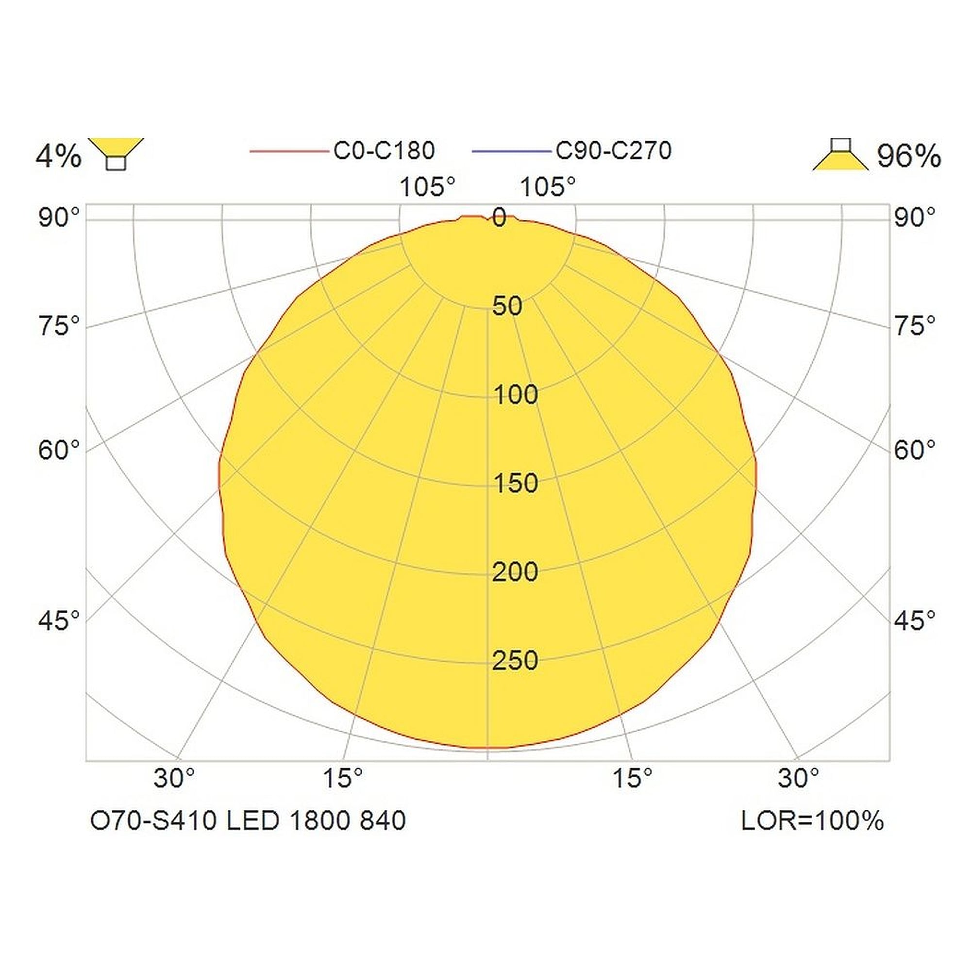 Glamox O70-S410 luminaire d'extérieur, 1835 lm, 4000 K, commutable