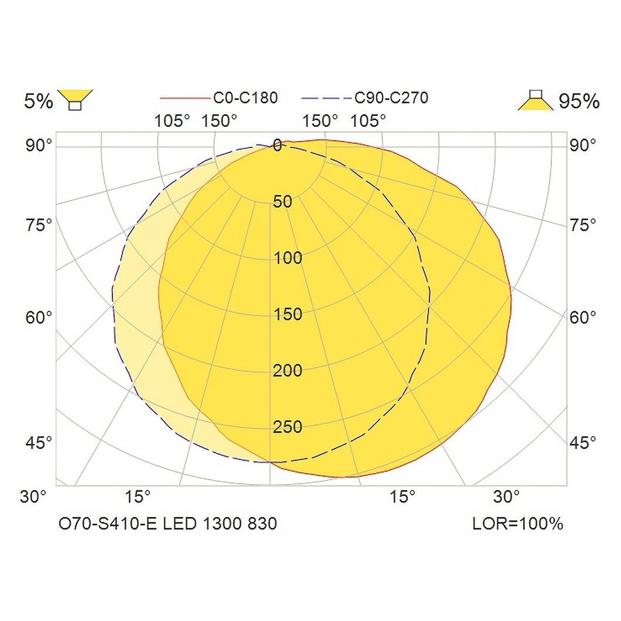 Glamox O70-S410-E luminaire d'extérieur, 1258 lm, 3000 K, commutable