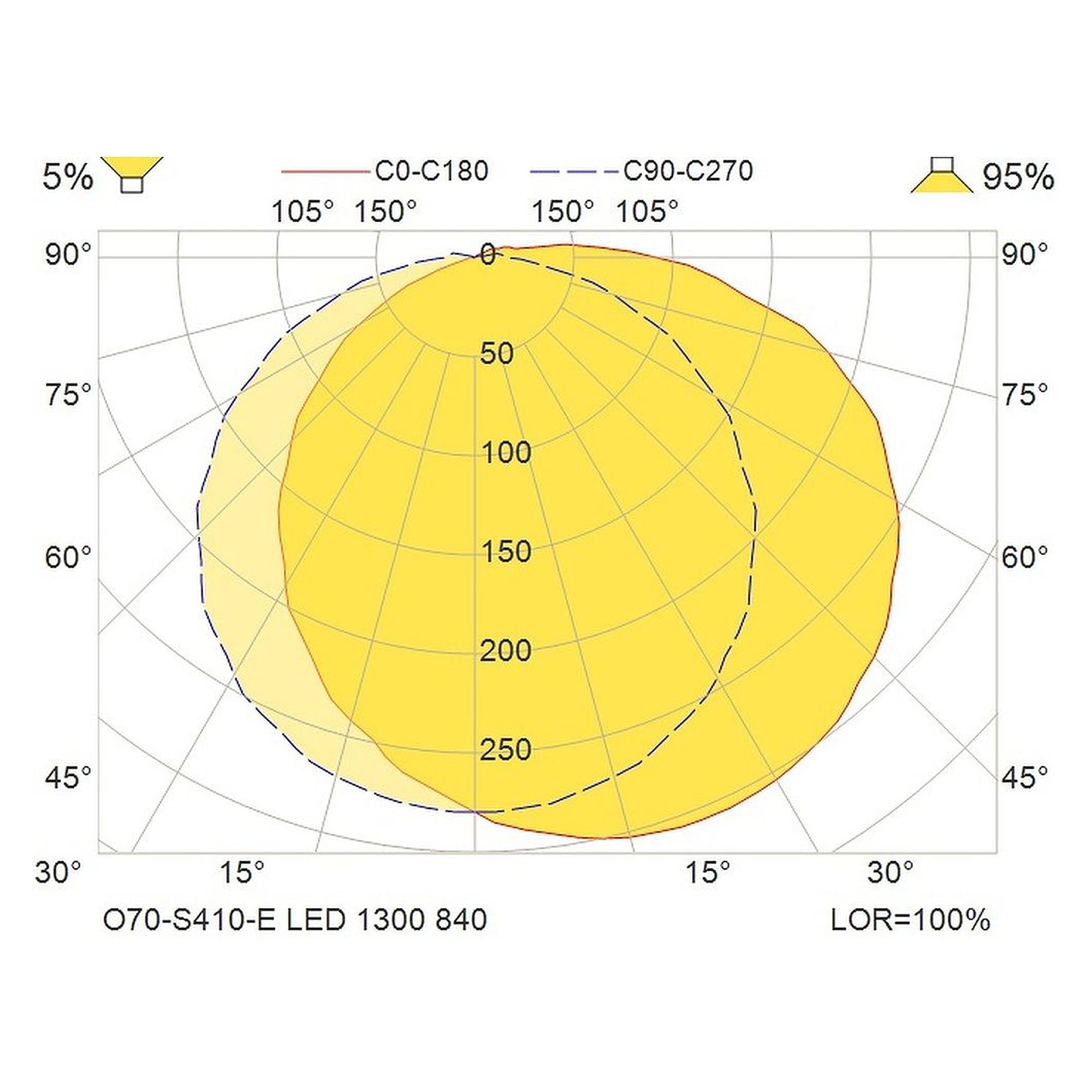 Glamox O70-S410-E outdoor luminaire, 1307 lm, 4000 K, switchable