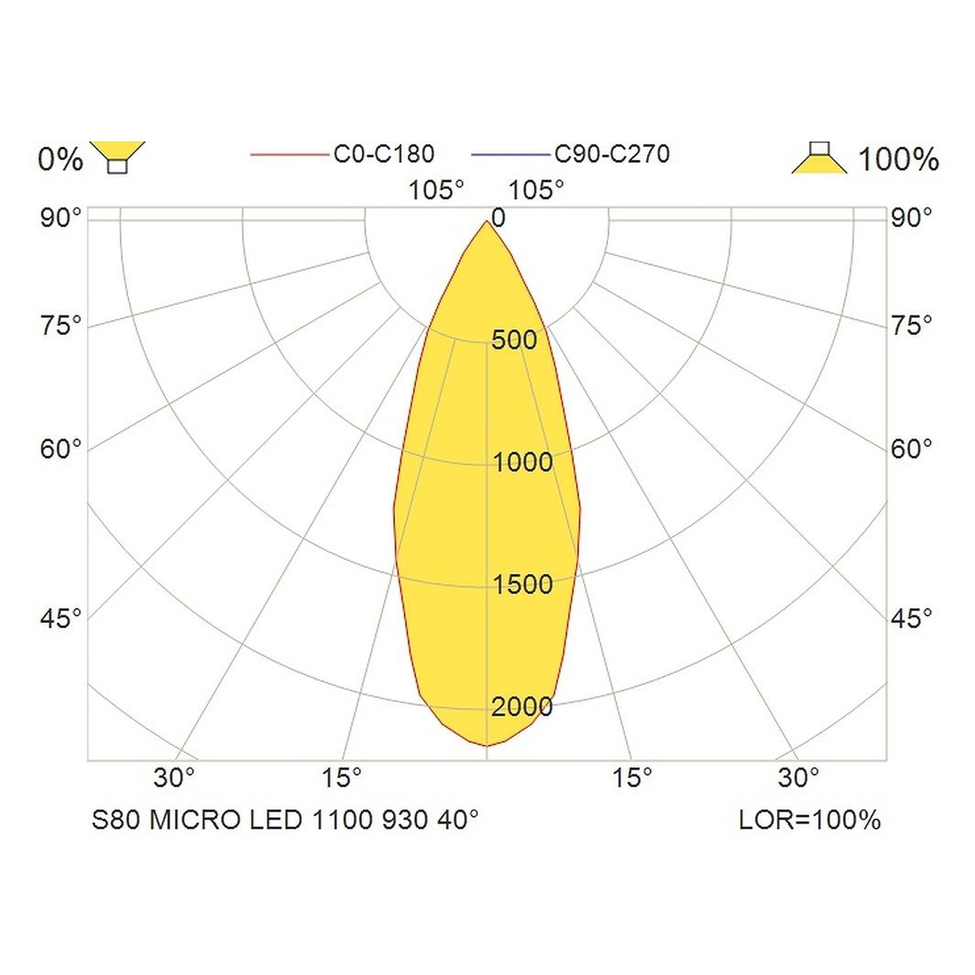 Glamox S80 spotlight, 1040 lm, 3000 K (Ra 90), switchable