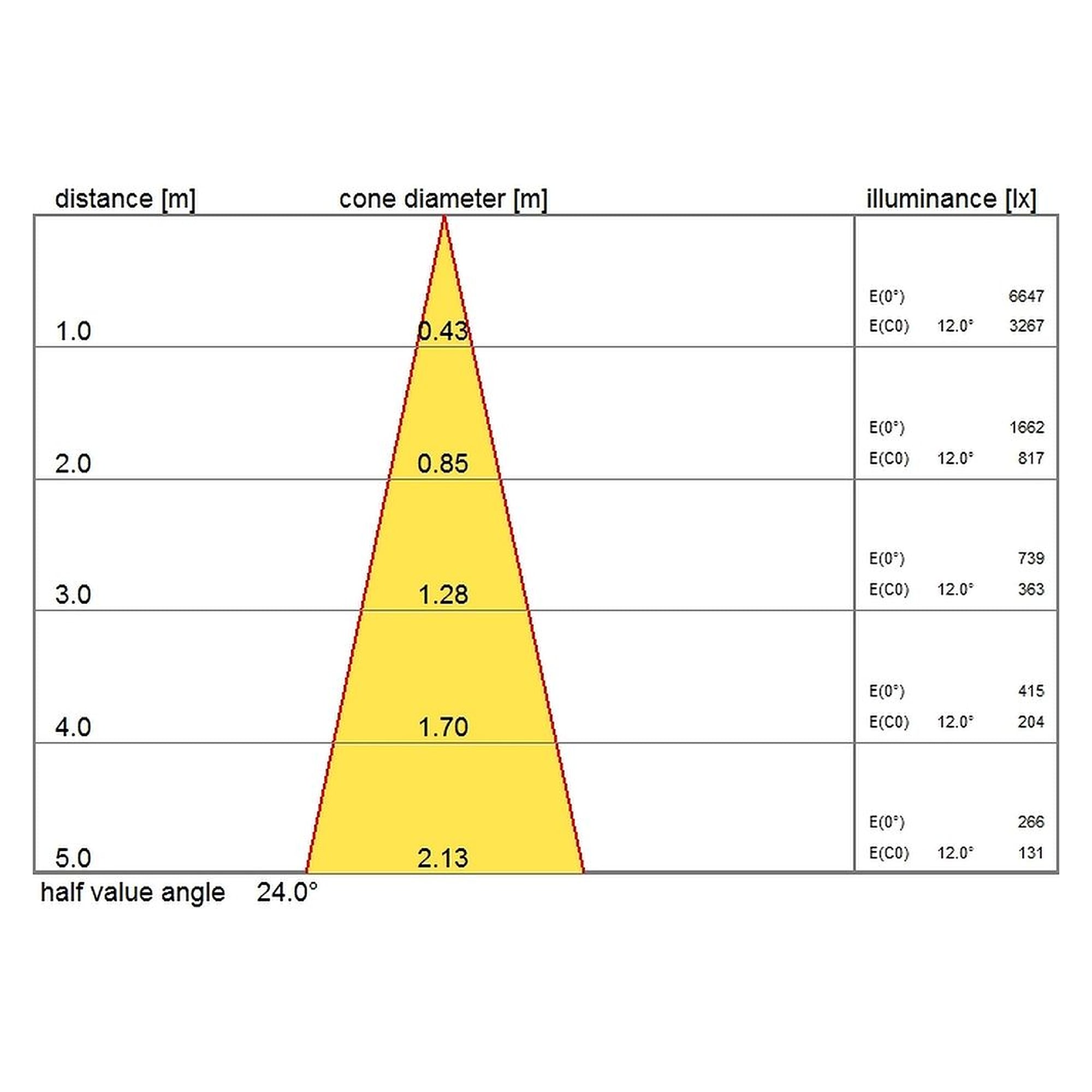 Glamox S80 spotlight, 2110 lm, 3000 K (Ra 90), switchable