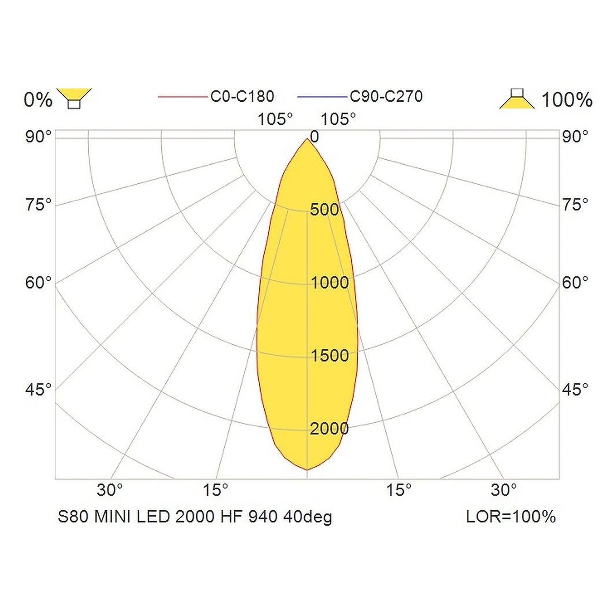 Glamox S80 spotlight, 2280 lm, 4000 K (Ra 90), switchable