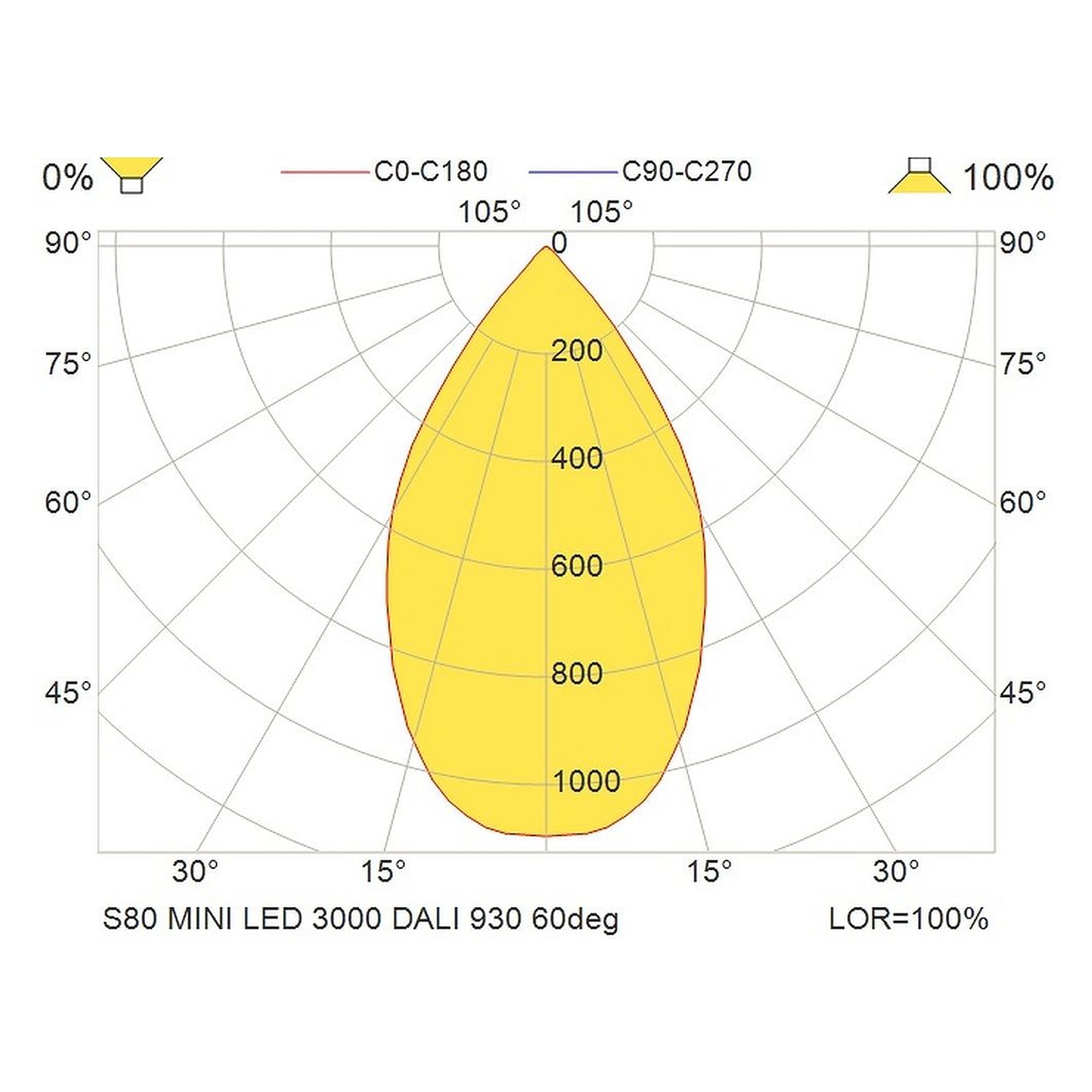 Glamox S80 spotlight, 2735 lm, 3000 K (Ra 90), DALI dimmable