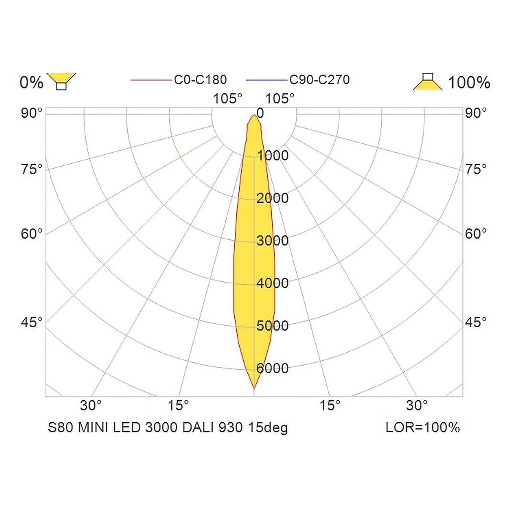 Glamox S80 spotlight, 2860 lm, 3000 K (Ra 90), DALI dimmable