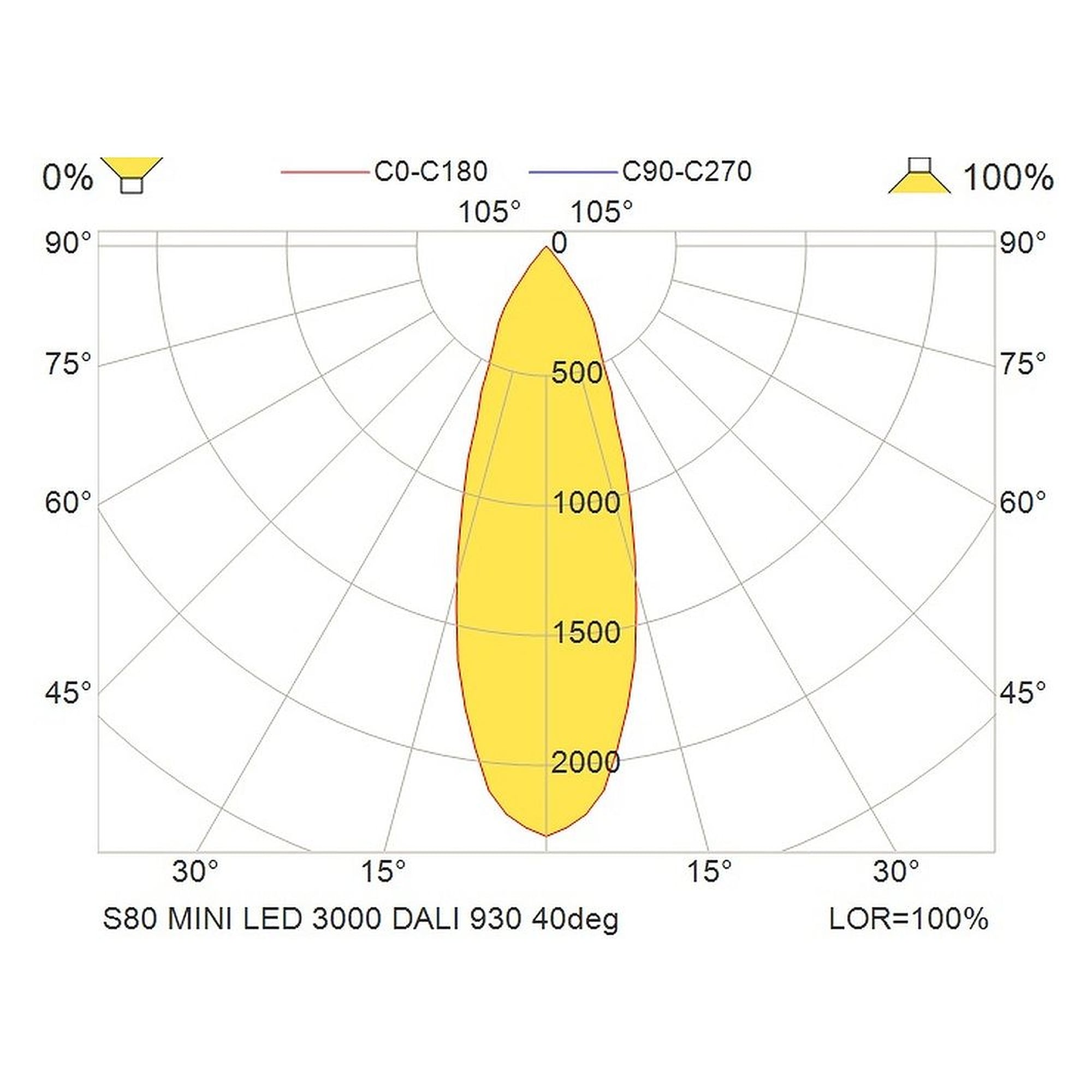 Glamox S80 spotlight, 2860 lm, 3000 K (Ra 90), DALI dimmable