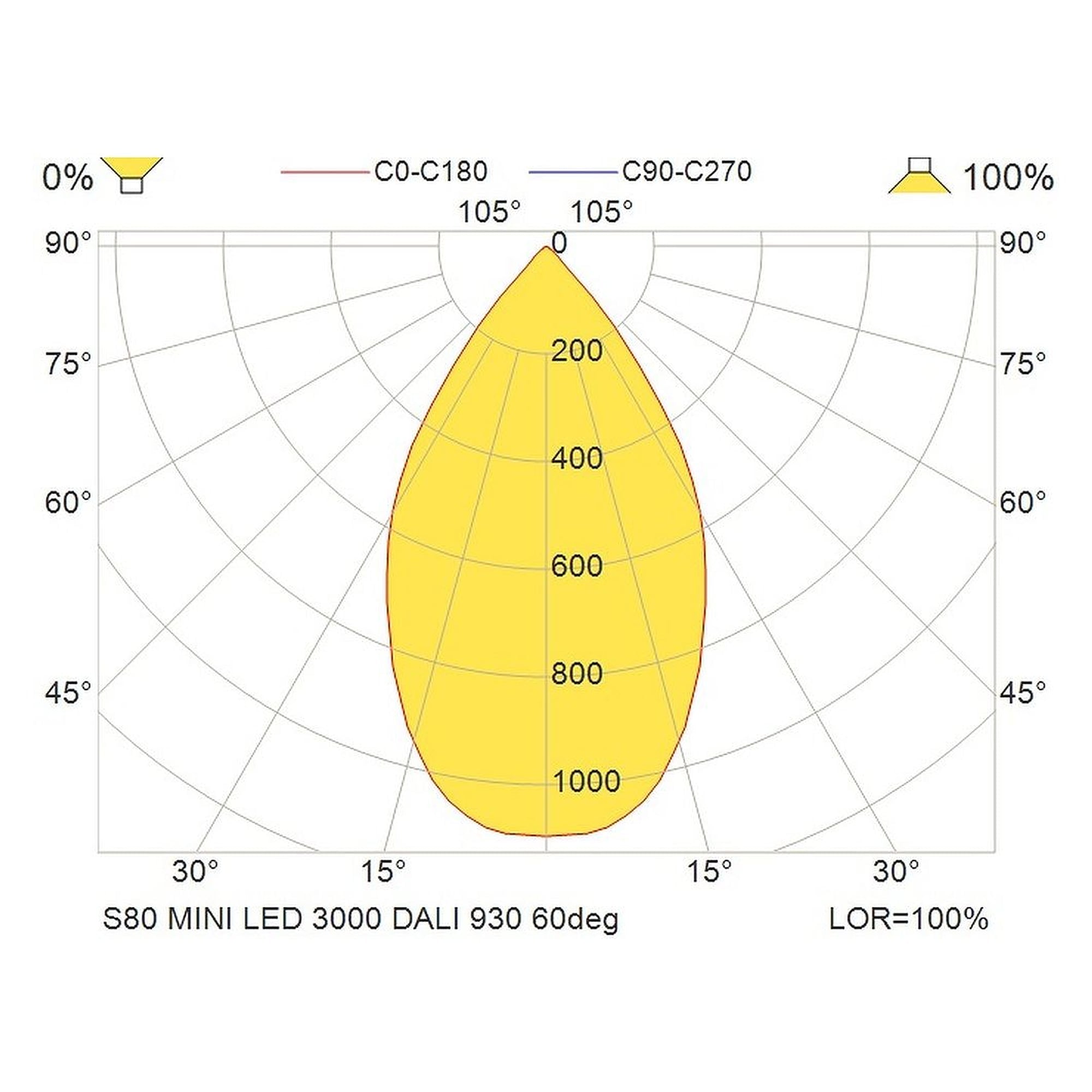 Glamox S80 spotlight, 2735 lm, 3000 K (Ra 90), DALI dimmable