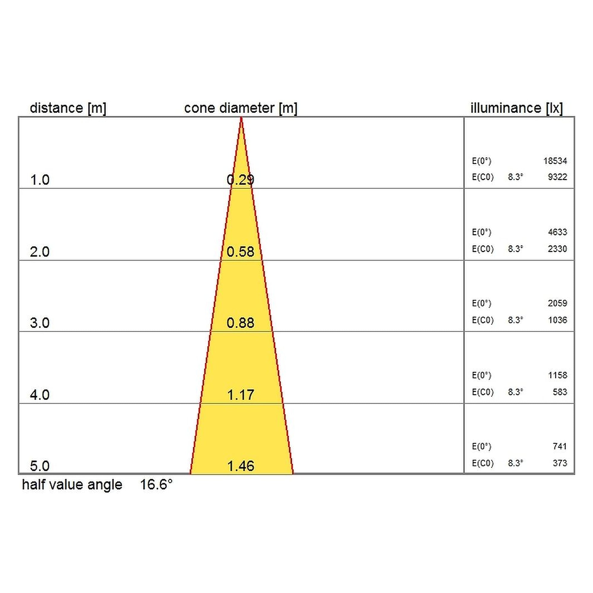 Glamox S80 spotlight, 3080 lm, 4000 K (Ra 90), DALI dimmable