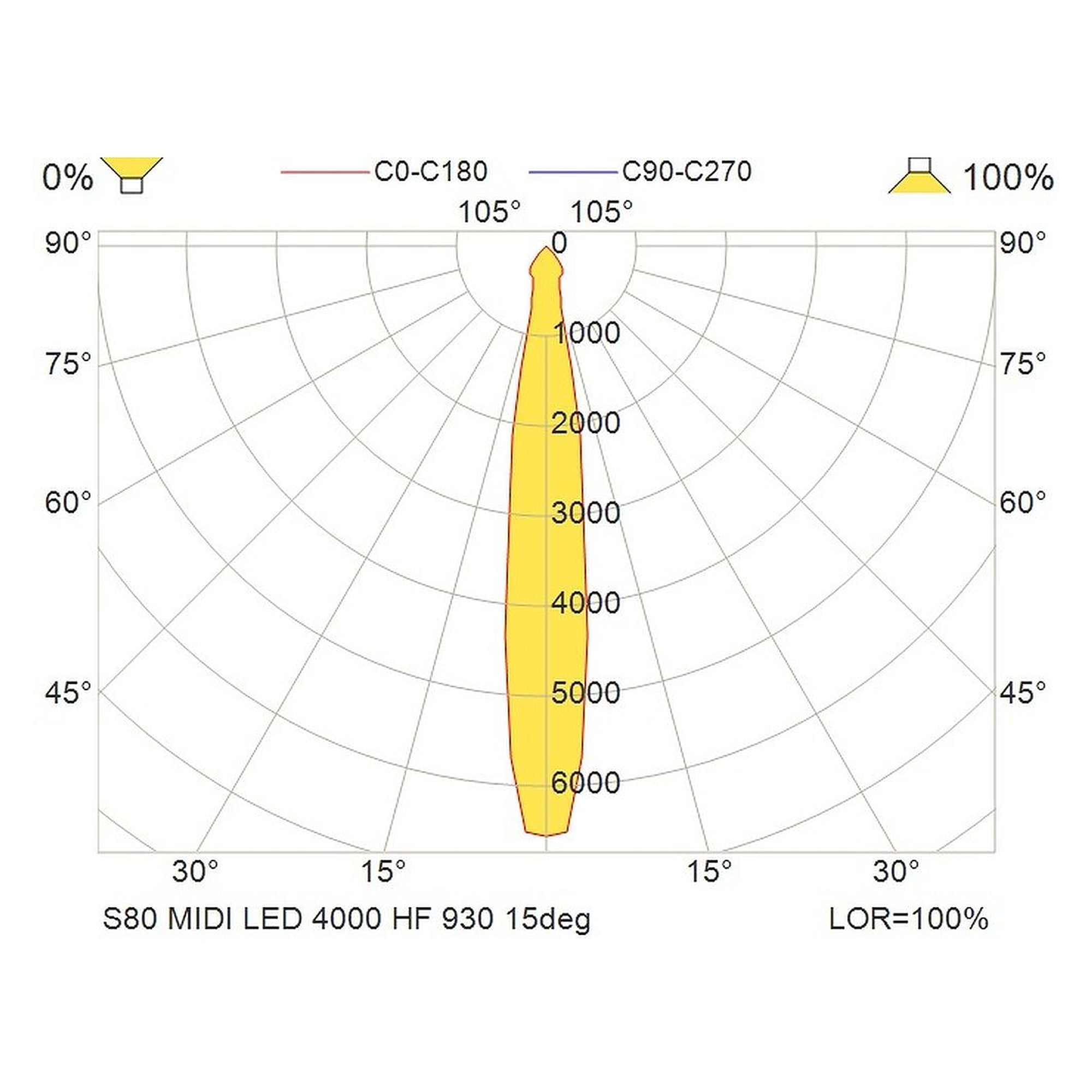 Glamox S80 spotlight, 3830 lm, 3000 K (Ra 90), switchable