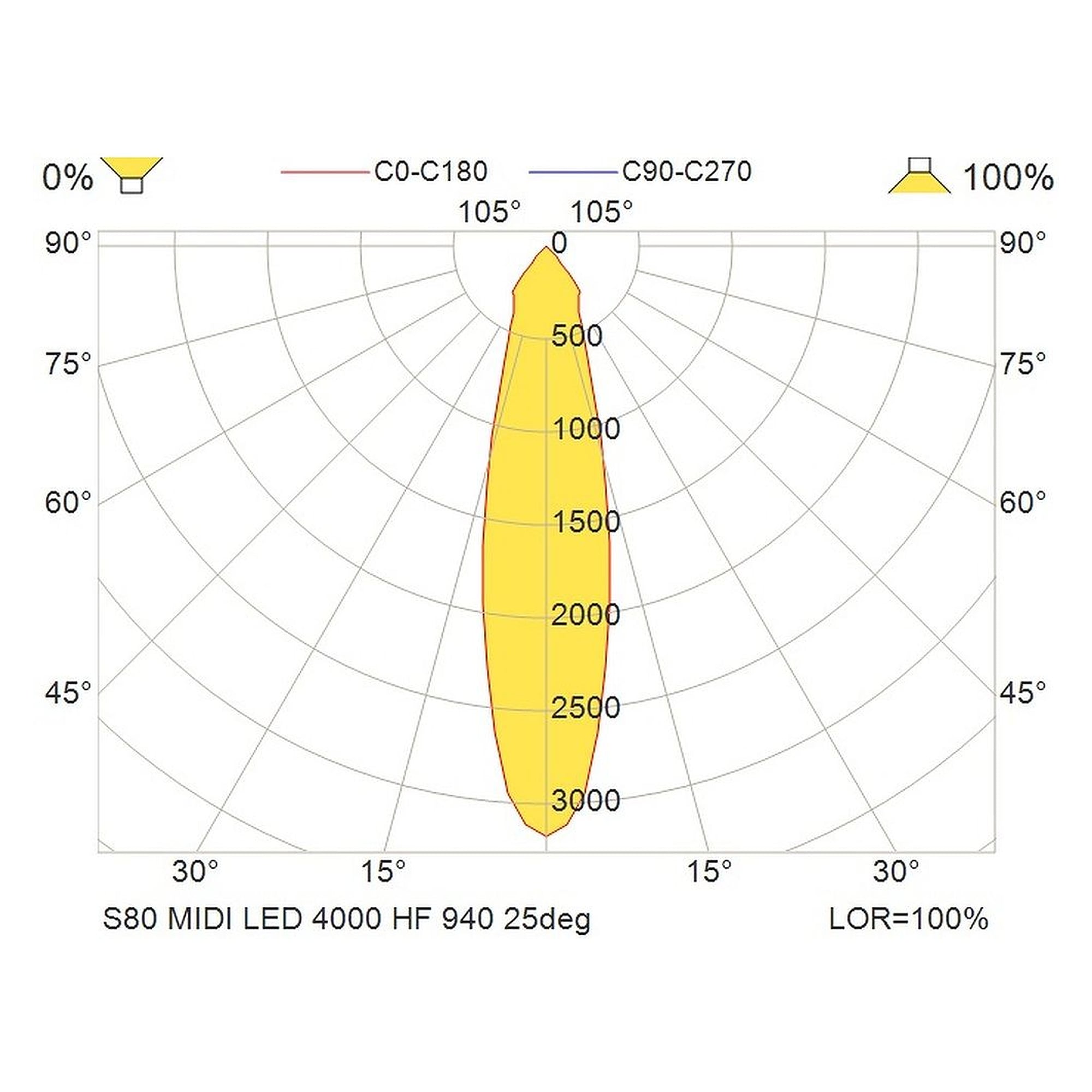 Glamox S80 spotlight, 4130 lm, 4000 K (Ra 90), switchable