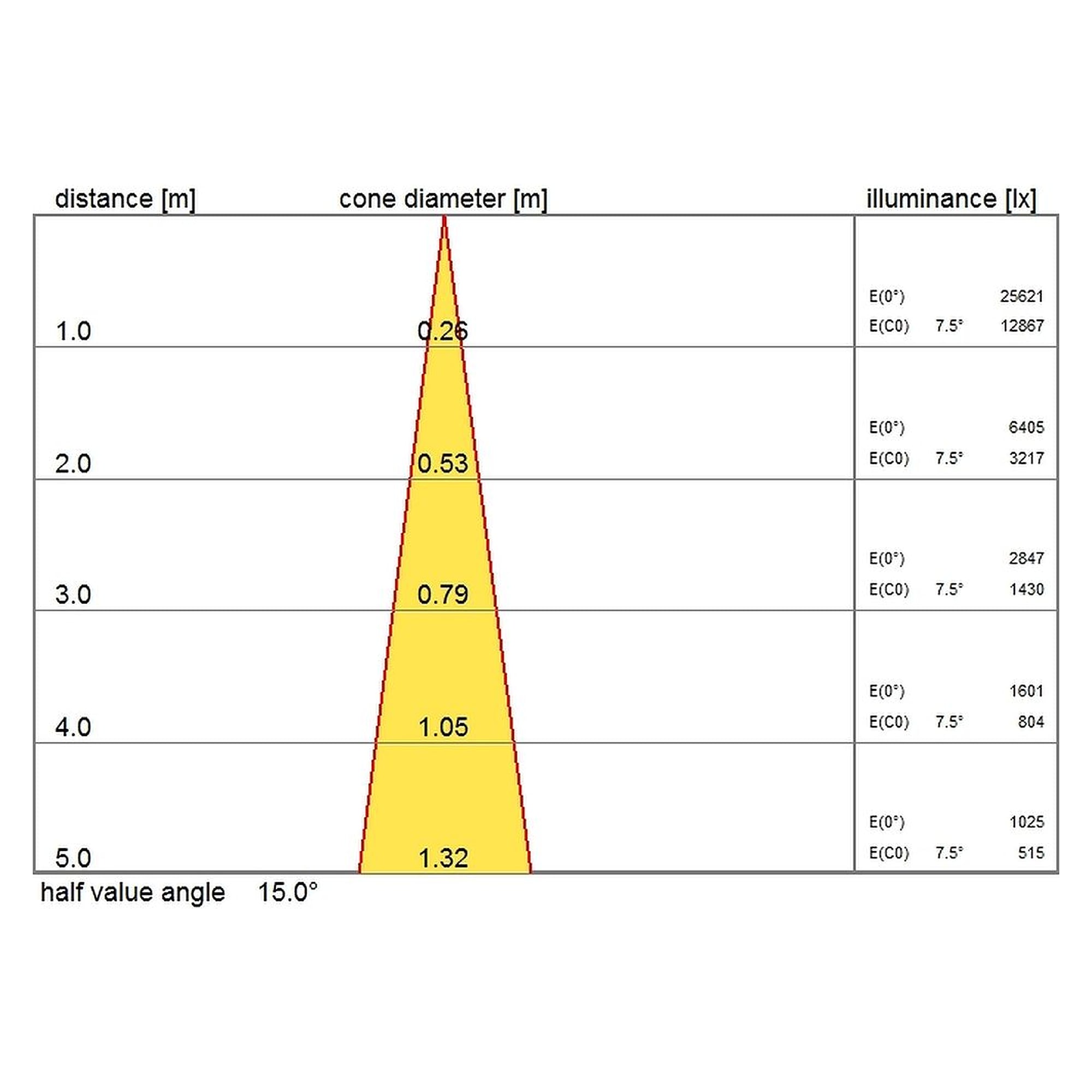 Glamox S80 projecteur, 4130 lm, 4000 K (Ra 90), commutable