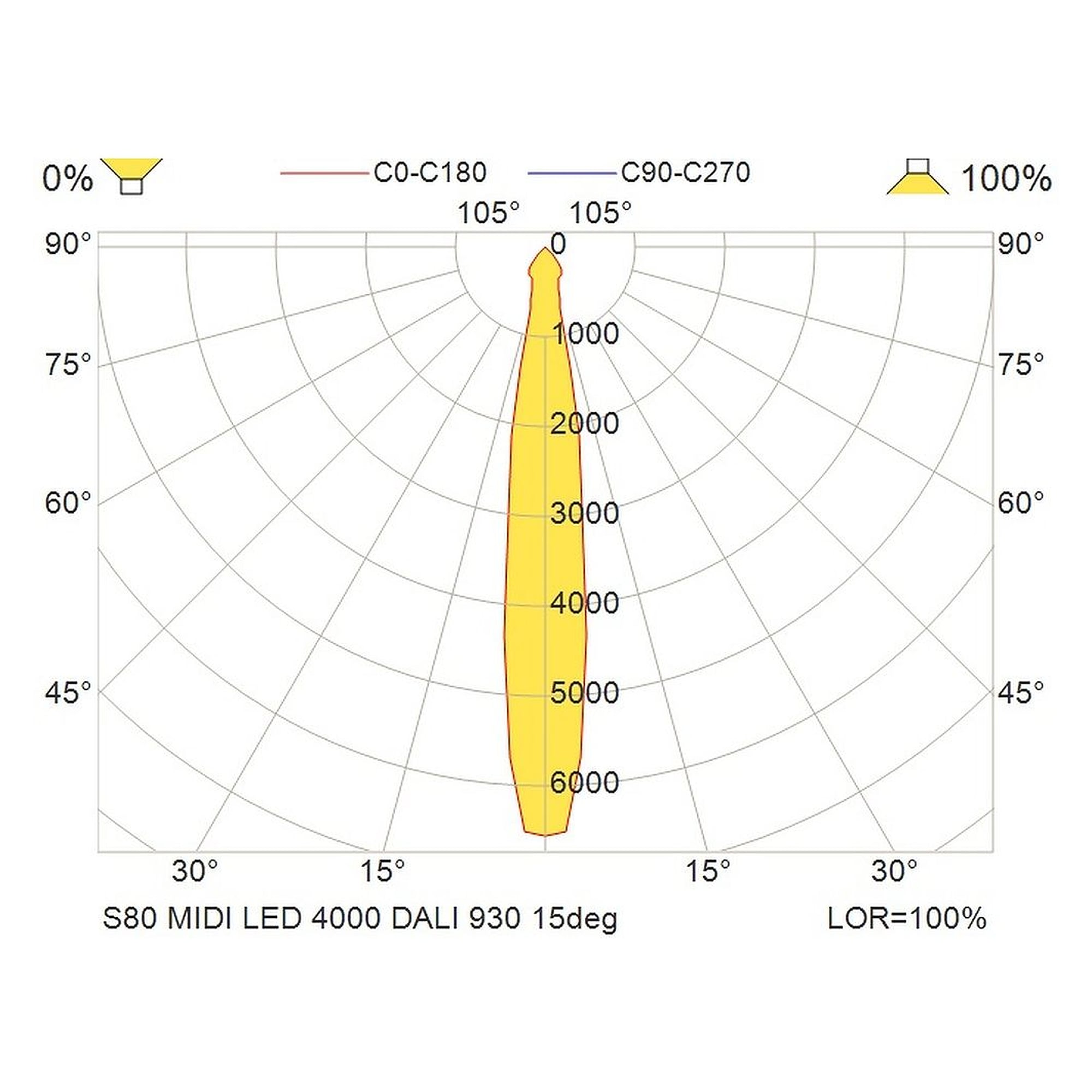 Glamox S80 spotlight, 3830 lm, 3000 K (Ra 90), DALI dimmable