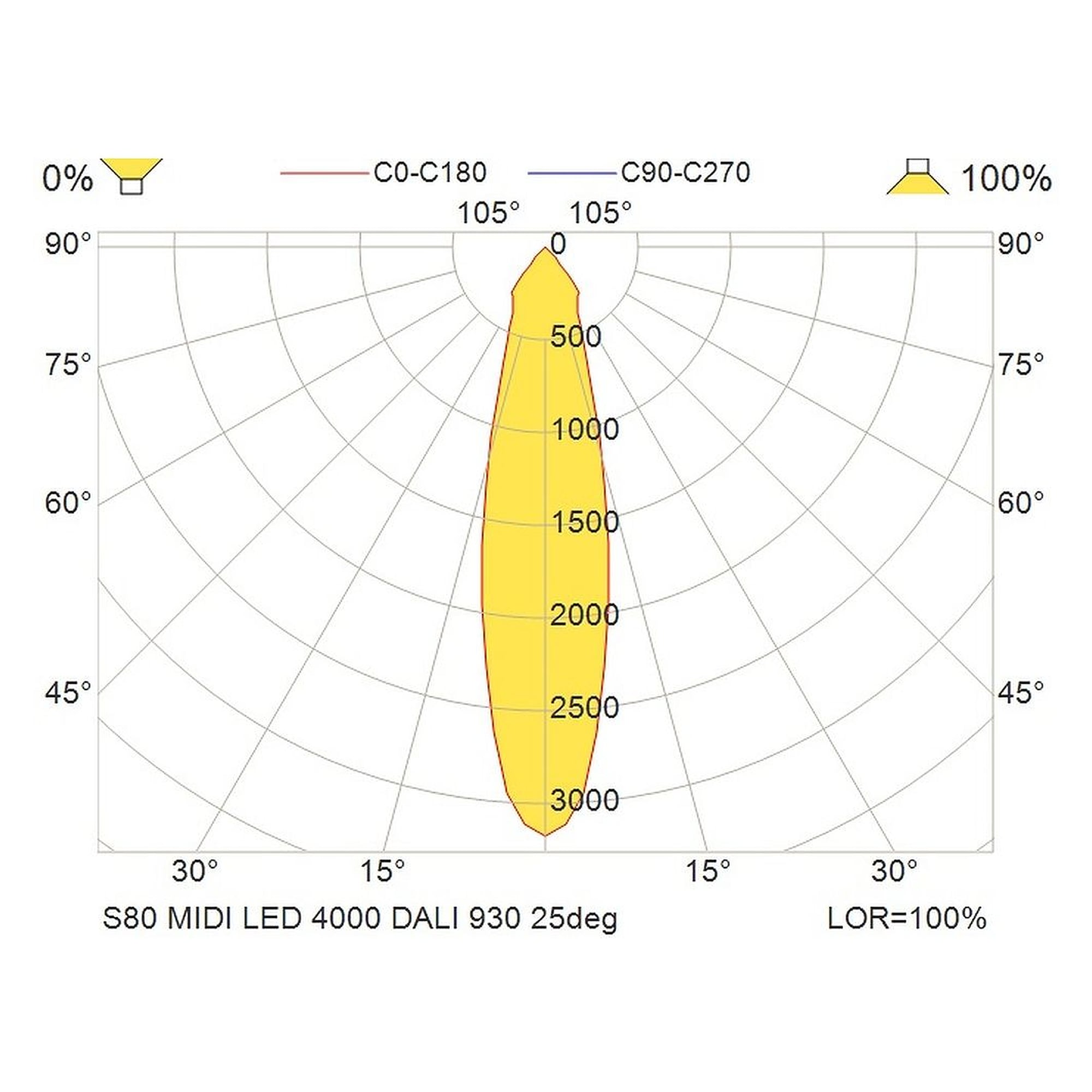 Glamox S80 spotlight, 3830 lm, 3000 K (Ra 90), DALI dimmable