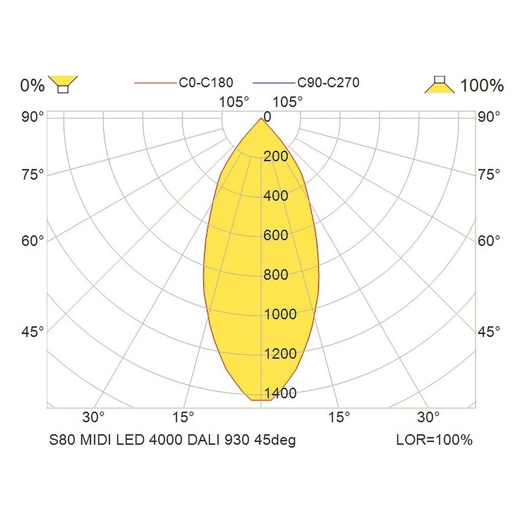 Glamox S80 spotlight, 3830 lm, 3000 K (Ra 90), DALI dimmable