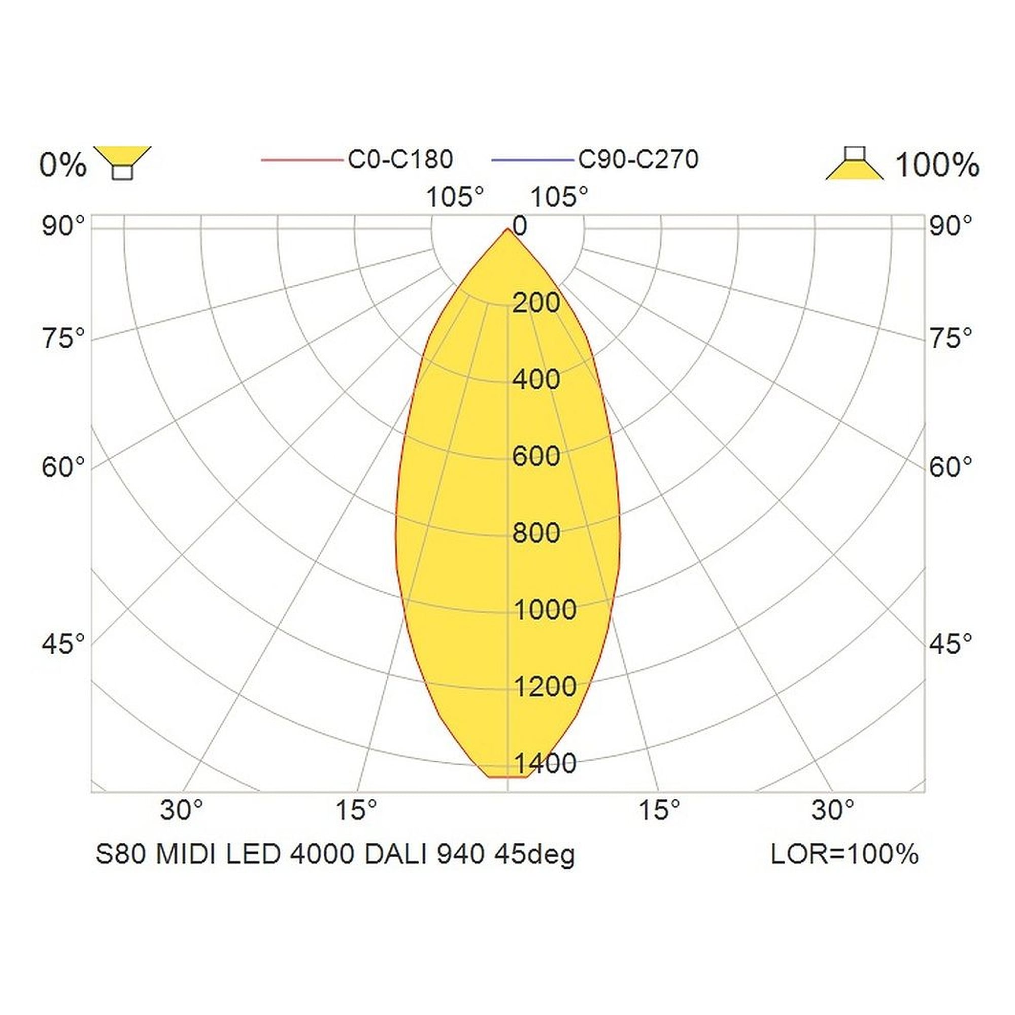 Glamox S80 spotlight, 4130 lm, 4000 K (Ra 90), DALI dimmable
