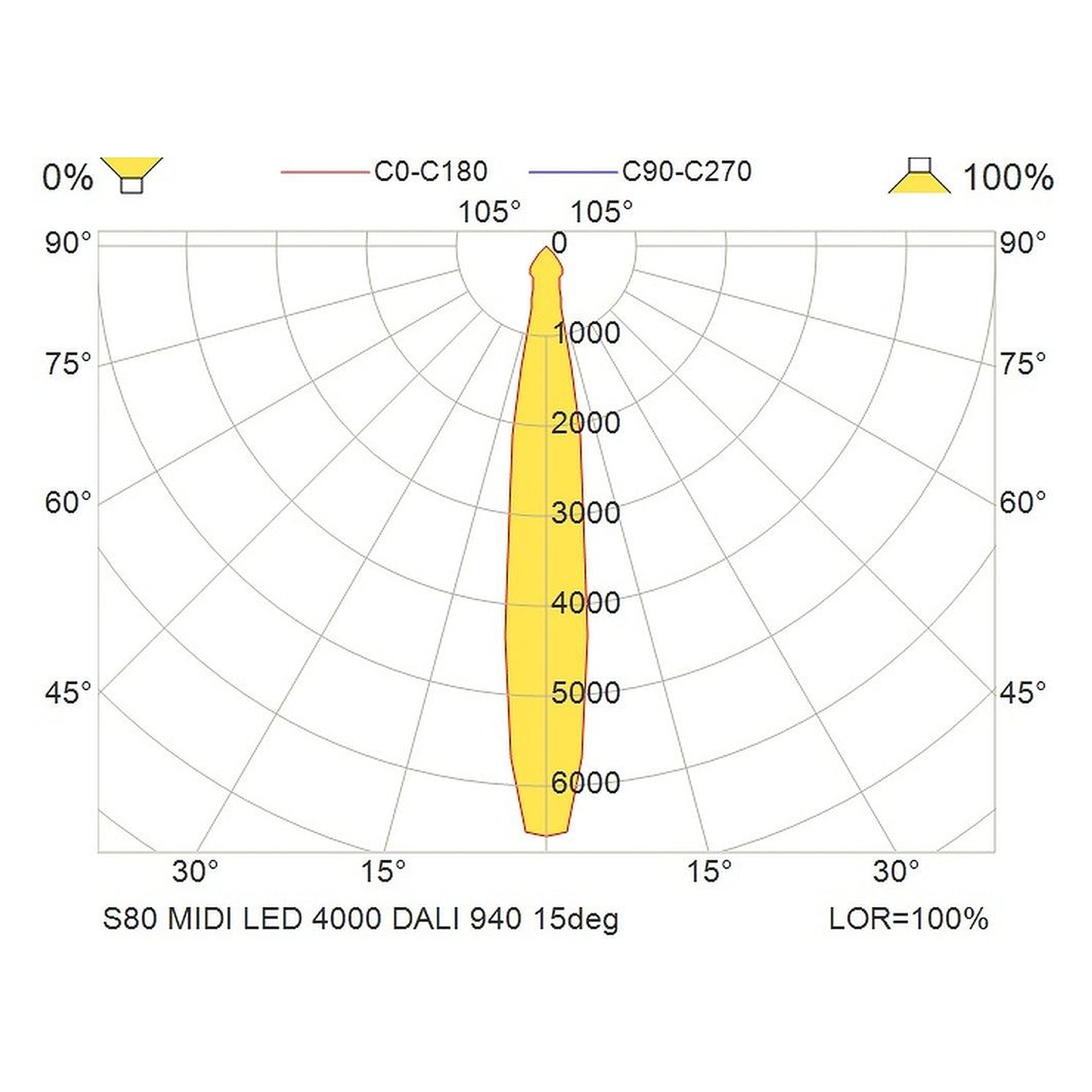 Glamox S80 spotlight, 4130 lm, 4000 K (Ra 90), DALI dimmable