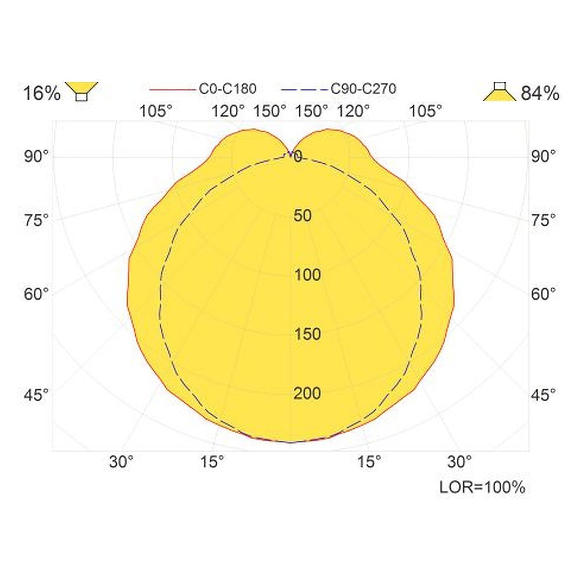 Glamox iG200-1160x109 industrial luminaire, 2720 lm, 4000 K, DALI dimmable