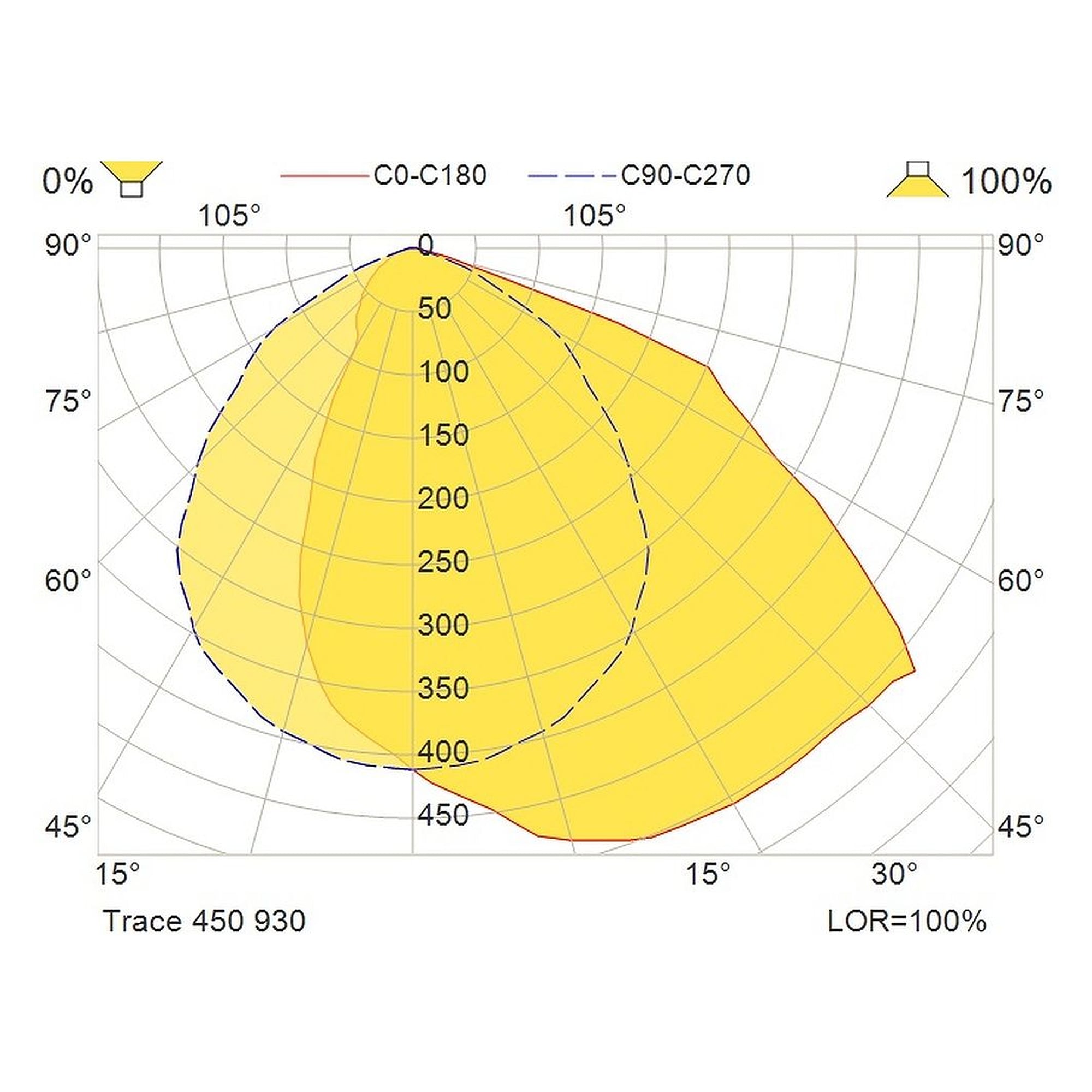 Glamox Trace workplace luminaire, 470 lm, 3000 K (Ra 90)