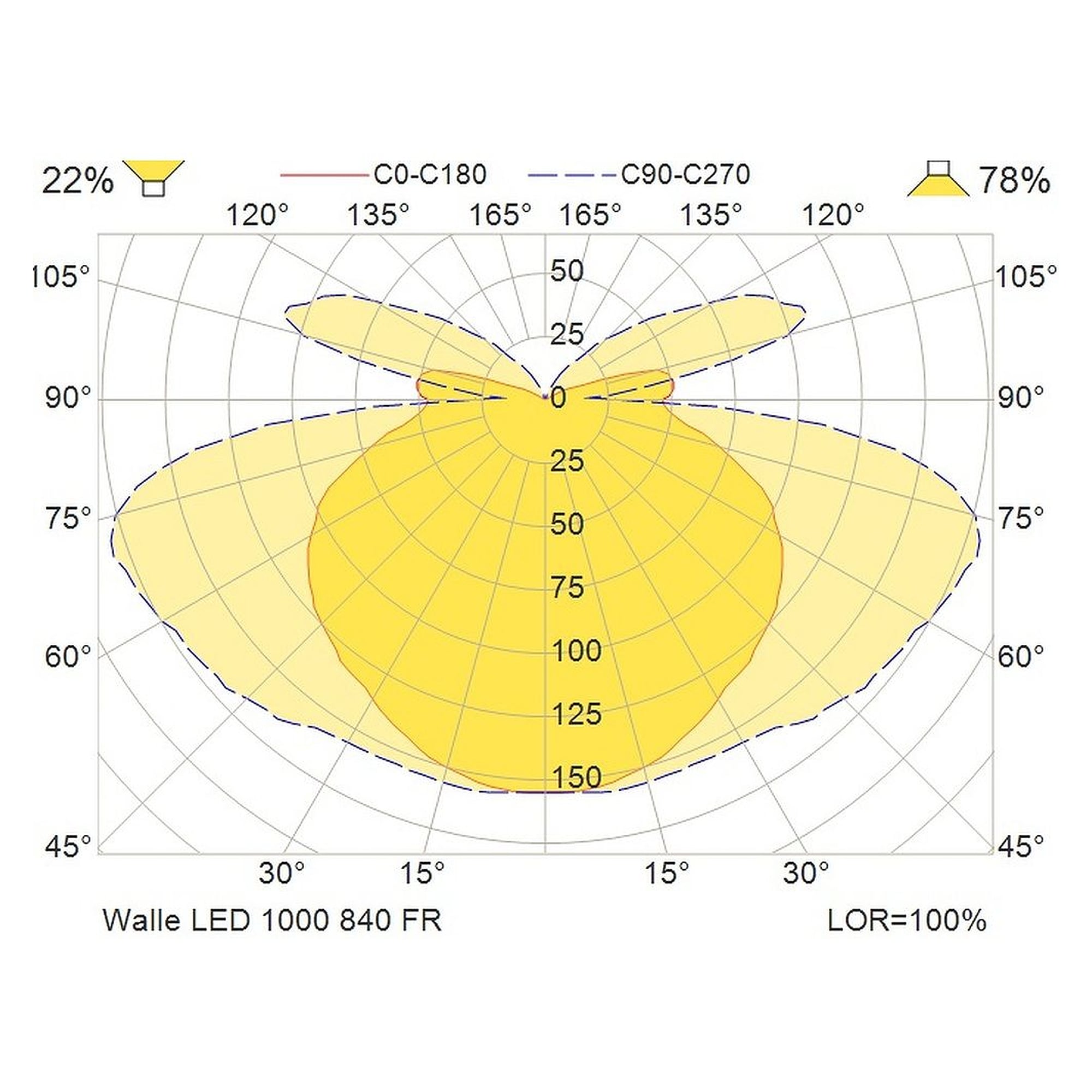 Glamox WALLE luminaire LED, 1047 lm, 4000 K, à gradation DALI