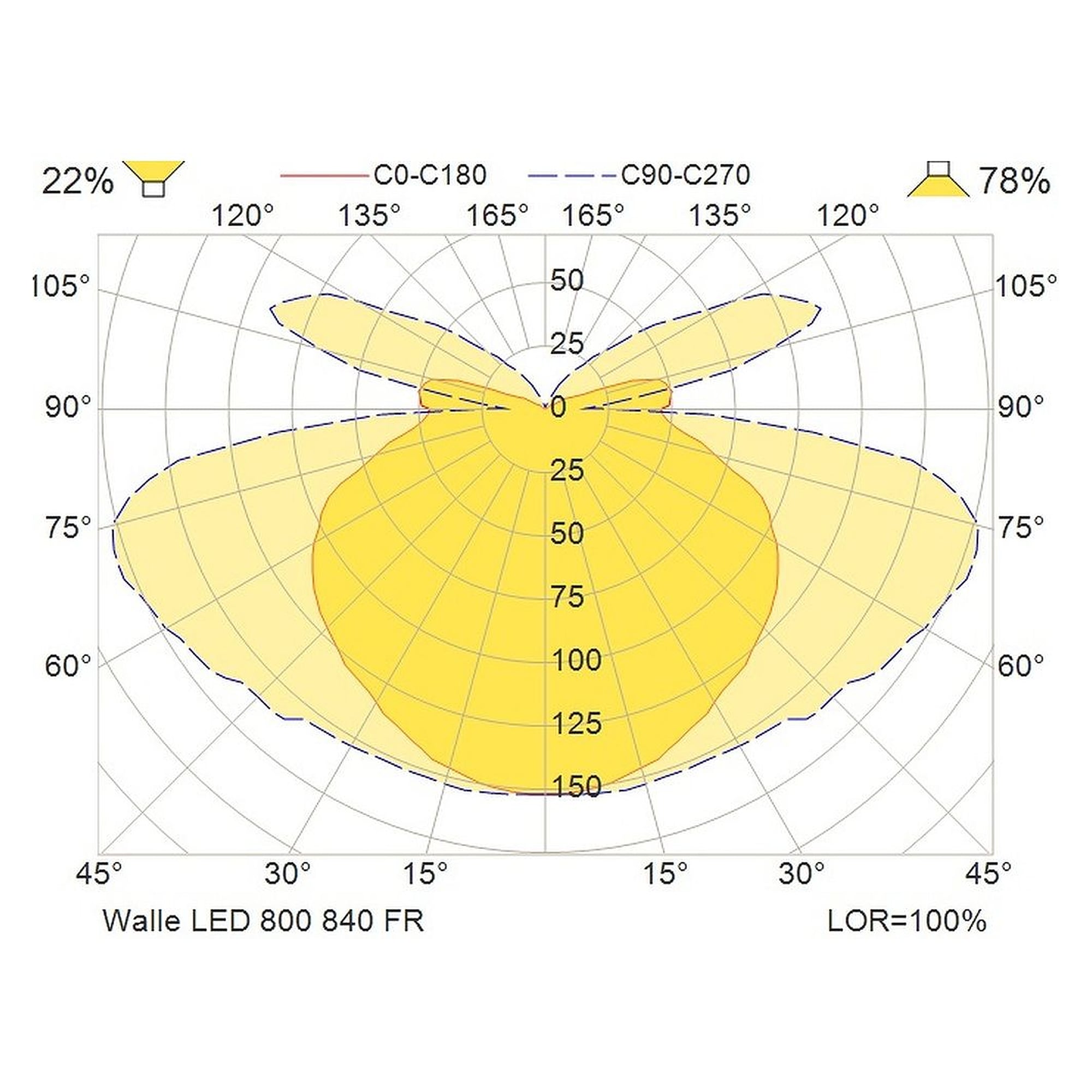 Glamox WALLE luminaire LED, 818 lm, 4000 K, à gradation DALI