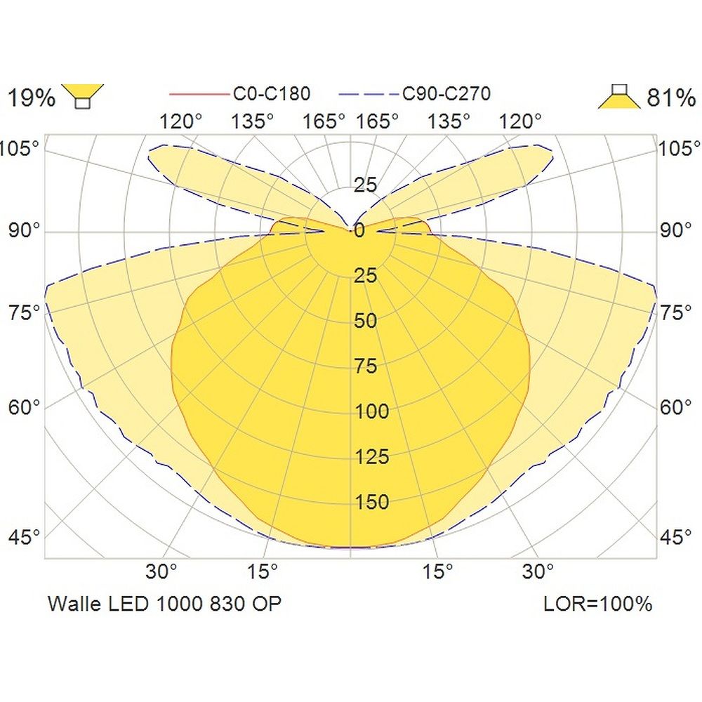 Glamox WALLE luminaire LED, 998 lm, 3000 K, à gradation DALI