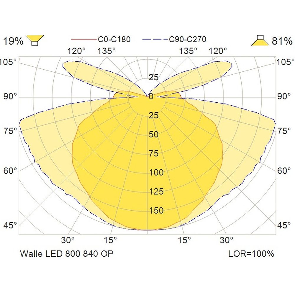 Glamox WALLE luminaire LED, 828 lm, 4000 K, à gradation DALI