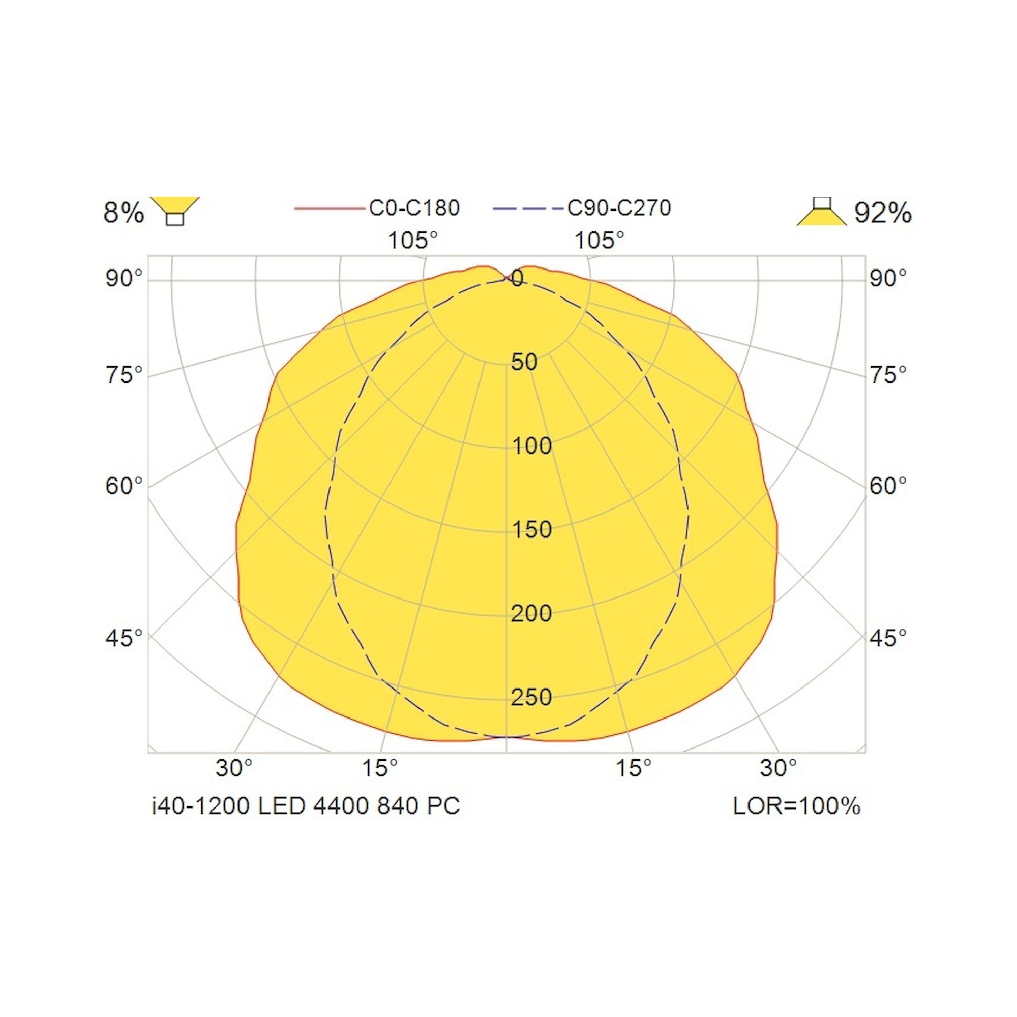 Glamox I40-1200 LED-Leuchte, 4552 lm, 4000 K, schaltbar