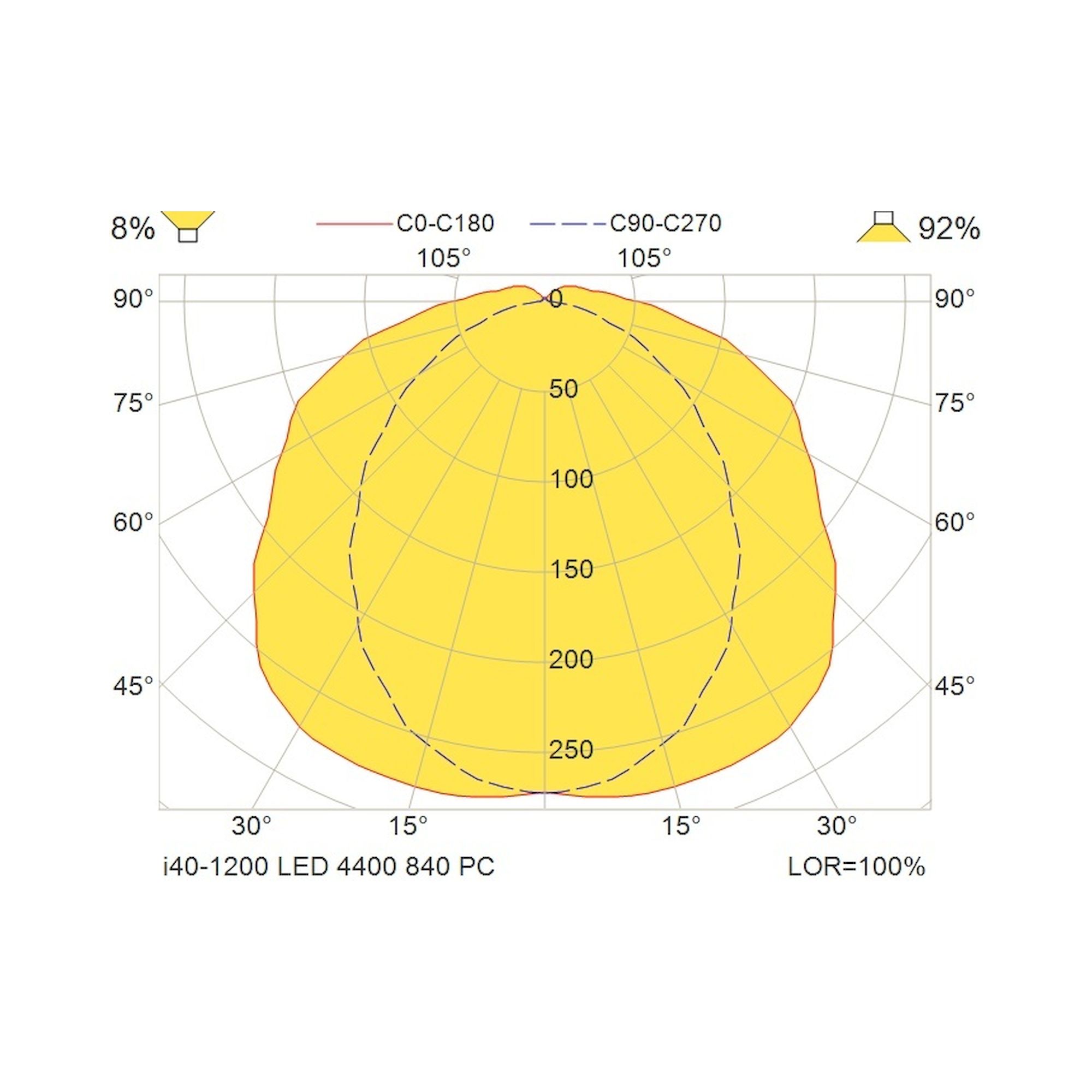 Glamox I40-1200 LED-Leuchte, 4552 lm, 4000 K, schaltbar