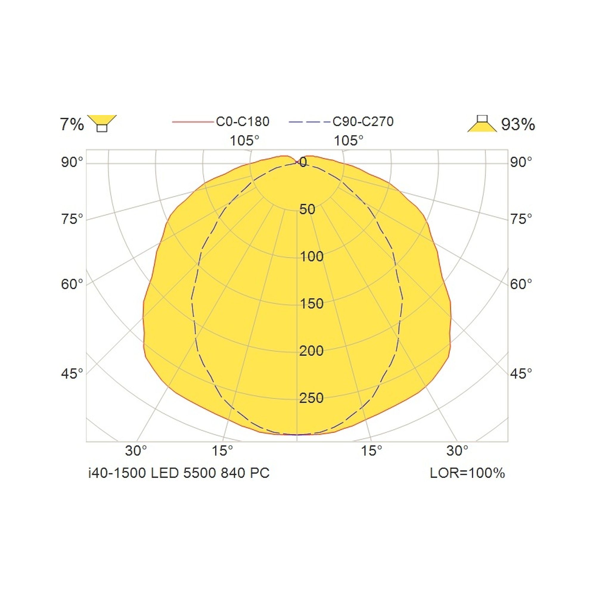 Glamox i40-1500 luminaire LED, 5691 lm, 4000 K, blanc variable