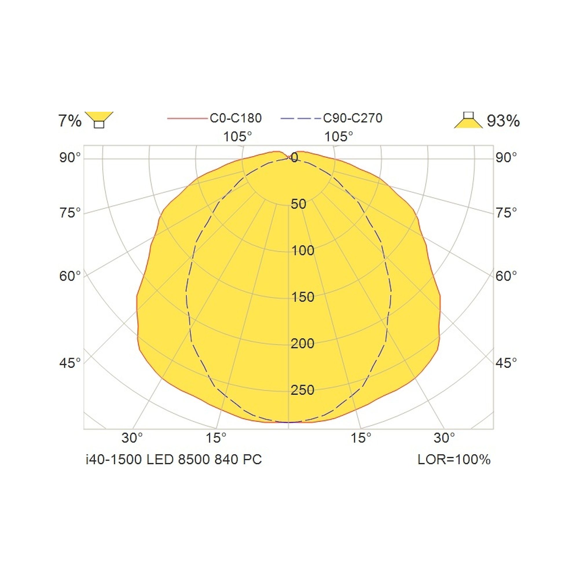 Glamox I40-1500 luminaire LED, 8873 lm, 4000 K, commutable