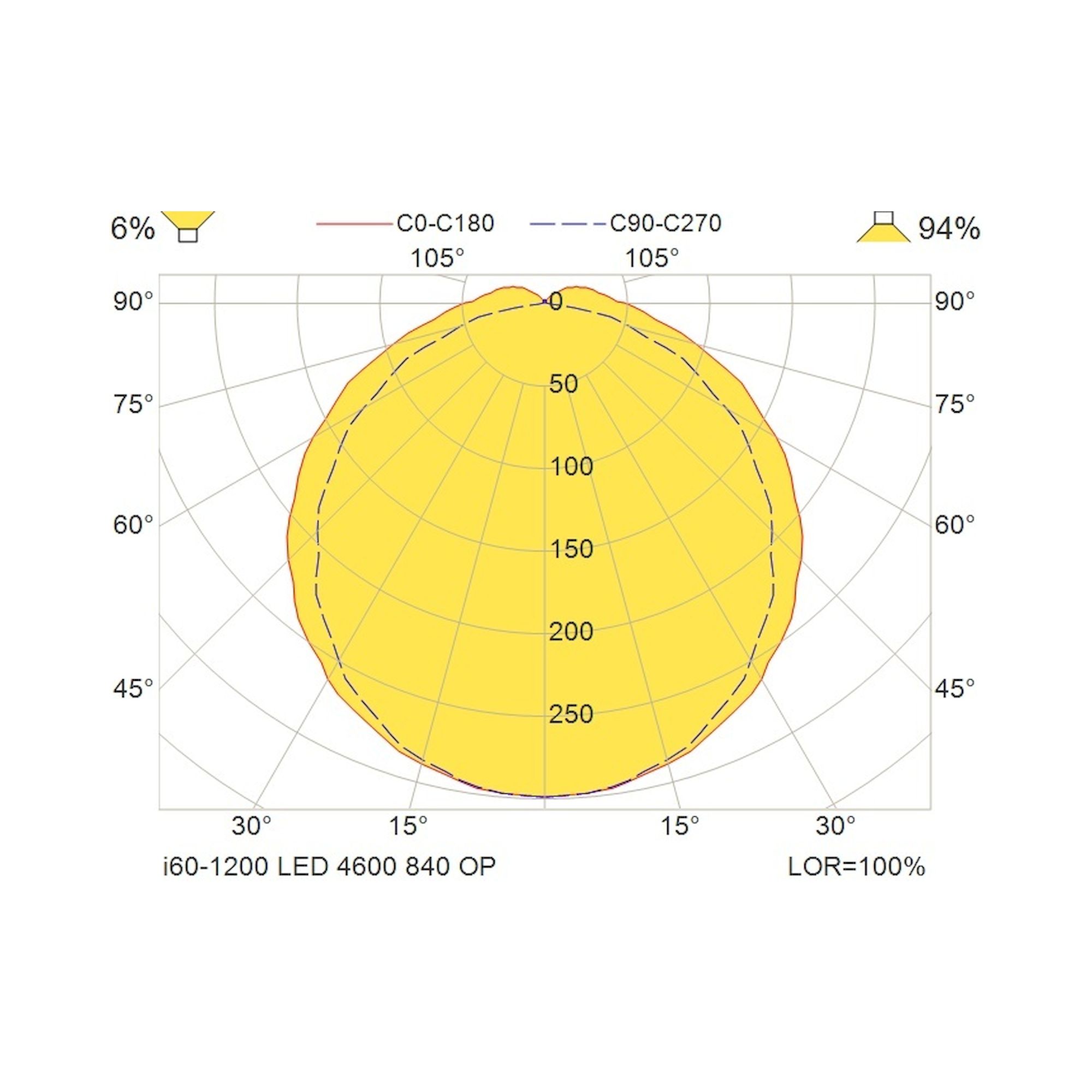 Glamox i60-1200 luminaire LED, 4968 lm, 4000 K