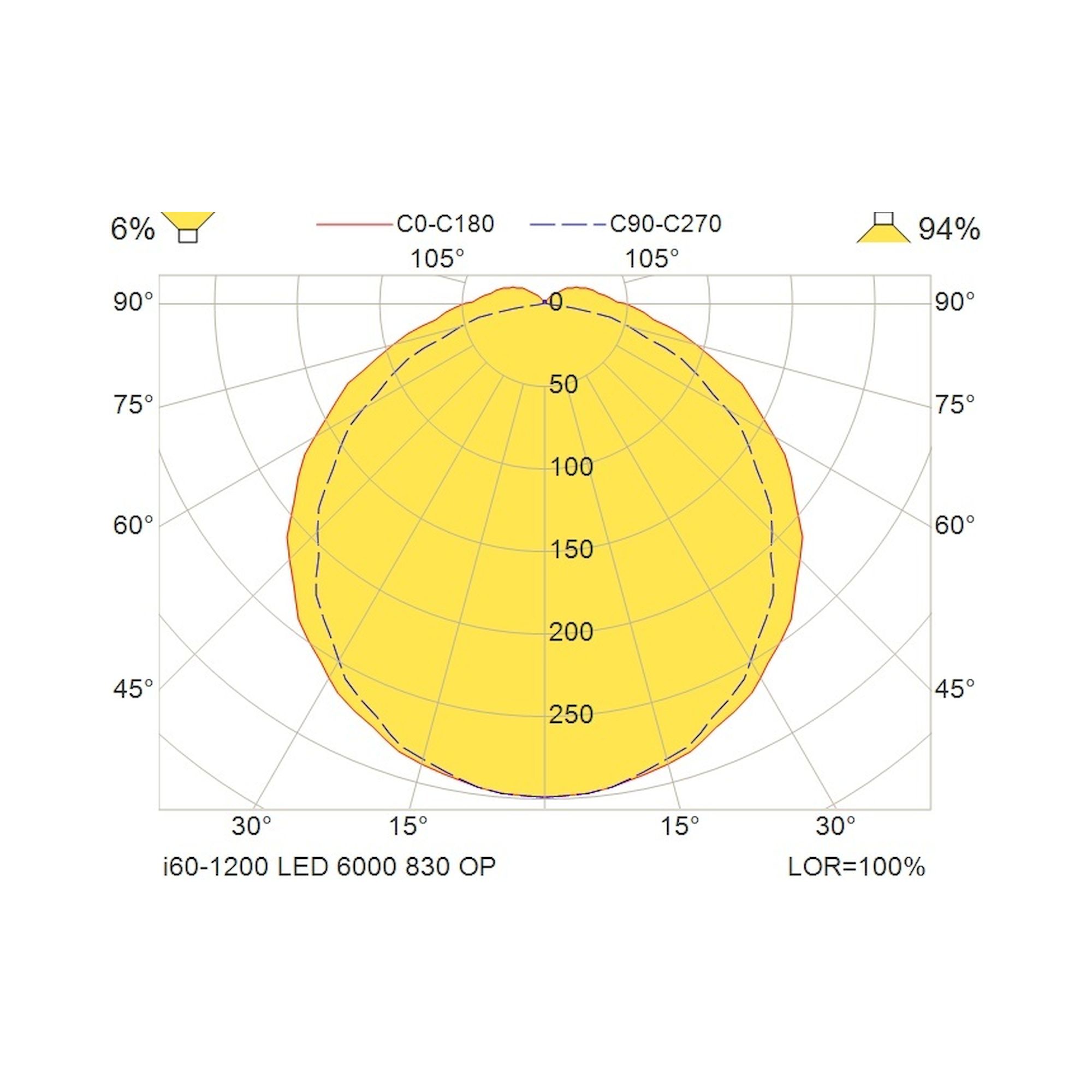 Glamox i60-1200 luminaire LED, 6010 lm, 3000 K, commutable