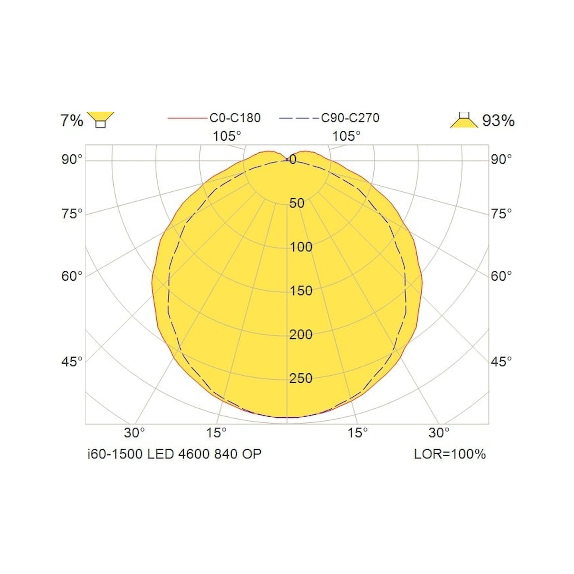 Glamox i60-1500 luminaire LED, 5115 lm, 4000 K, à gradation DALI