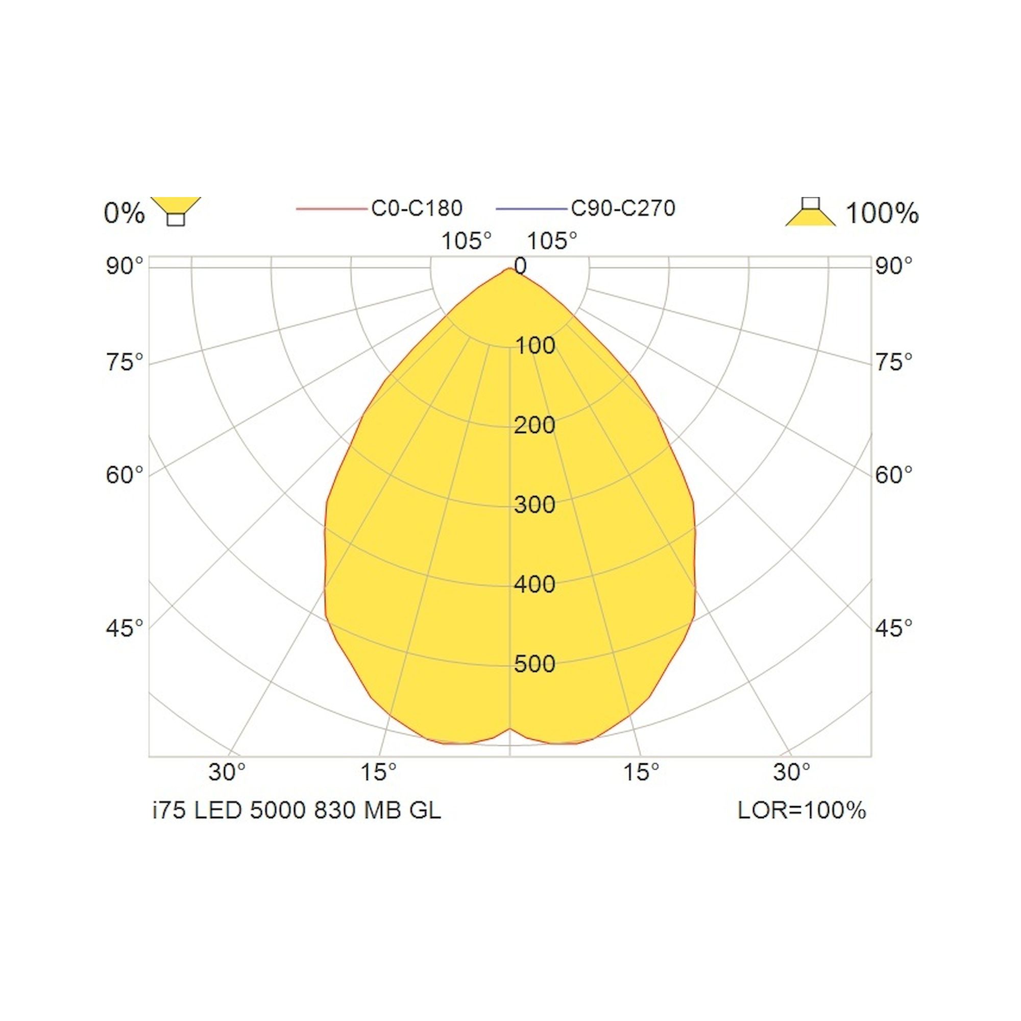 Glamox i75 rack luminaire, 5237 lm, 3000 K, DALI dimmable